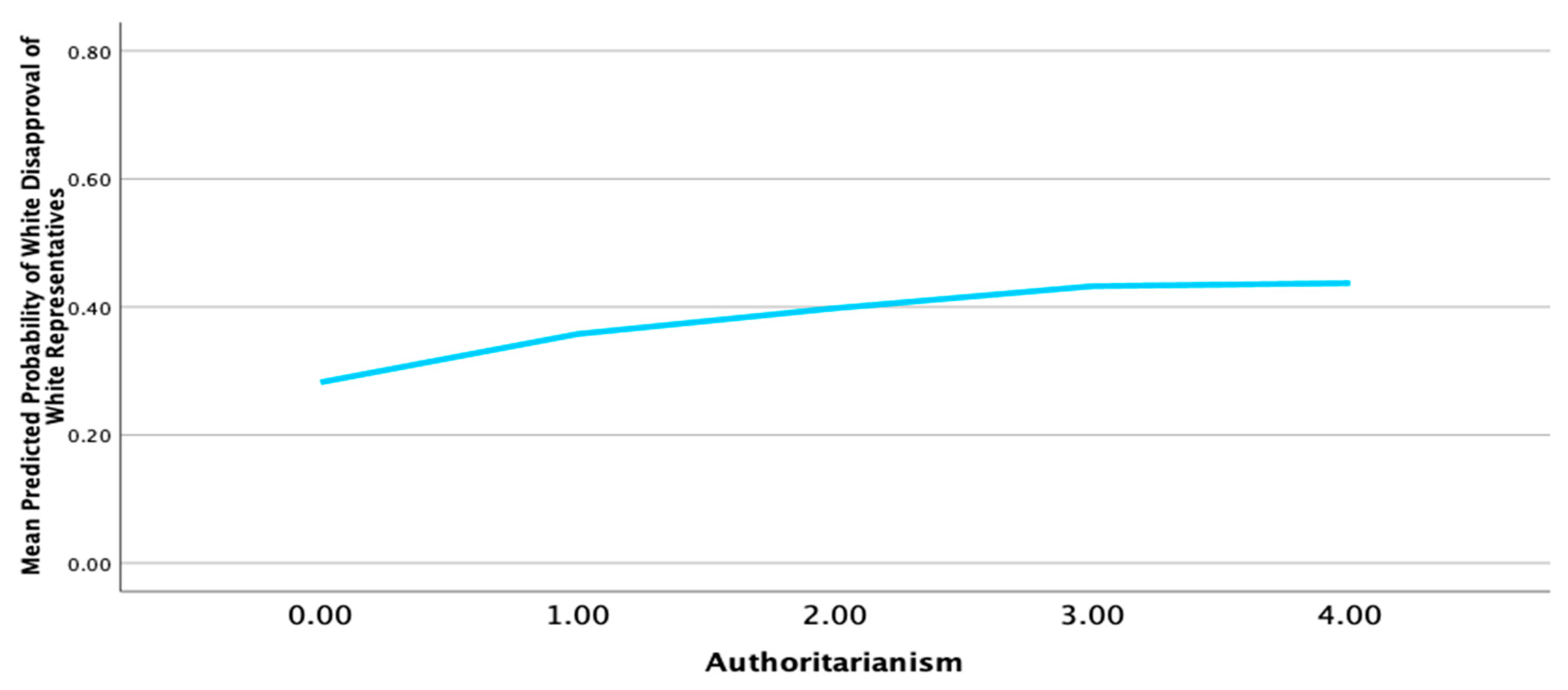 Socsci 13 00585 g007