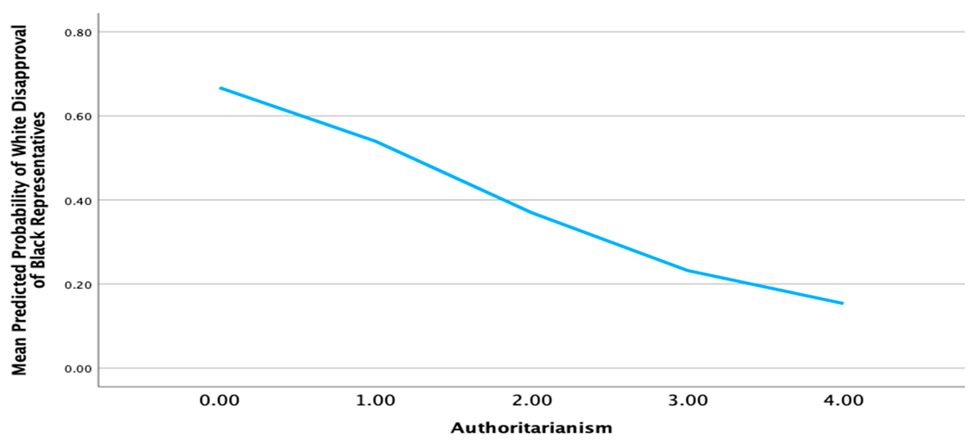 Socsci 13 00585 g008