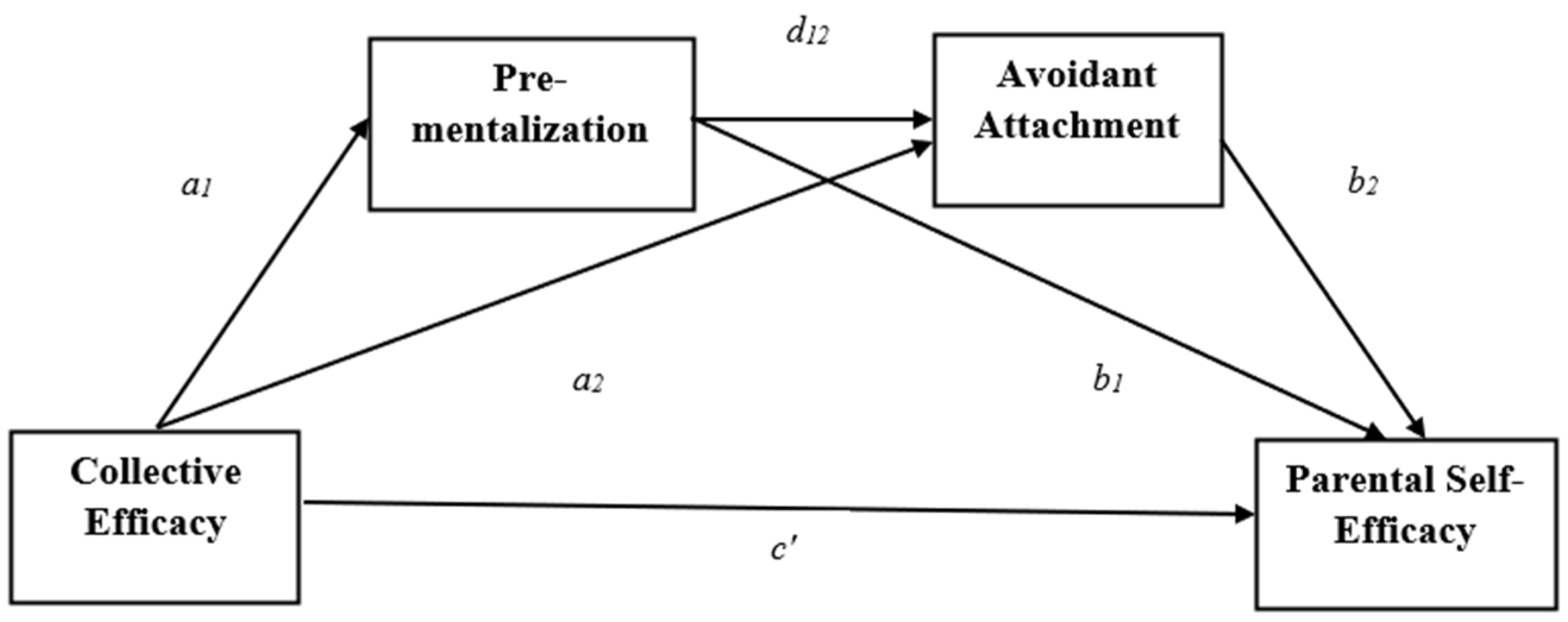 Socsci 13 00591 g001