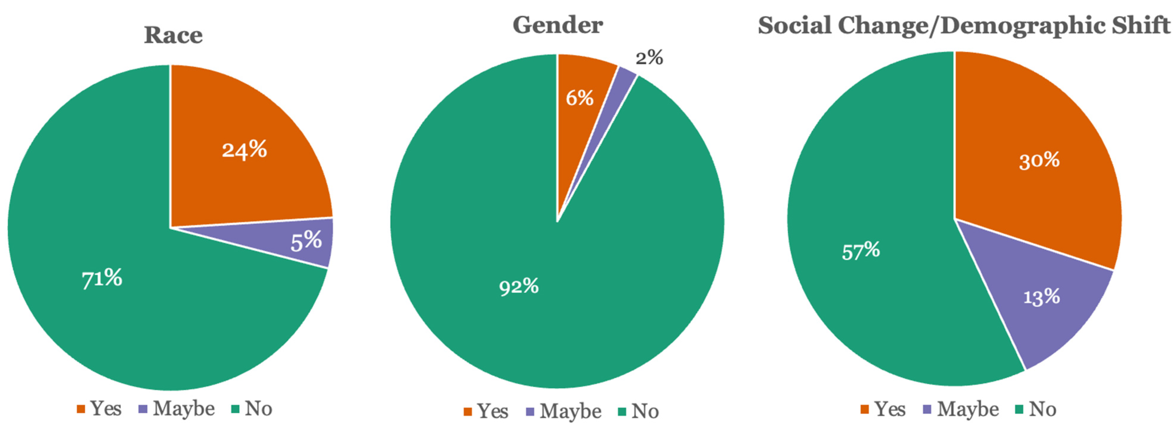 Socsci 13 00594 g002 Socsci 13 00594 g002