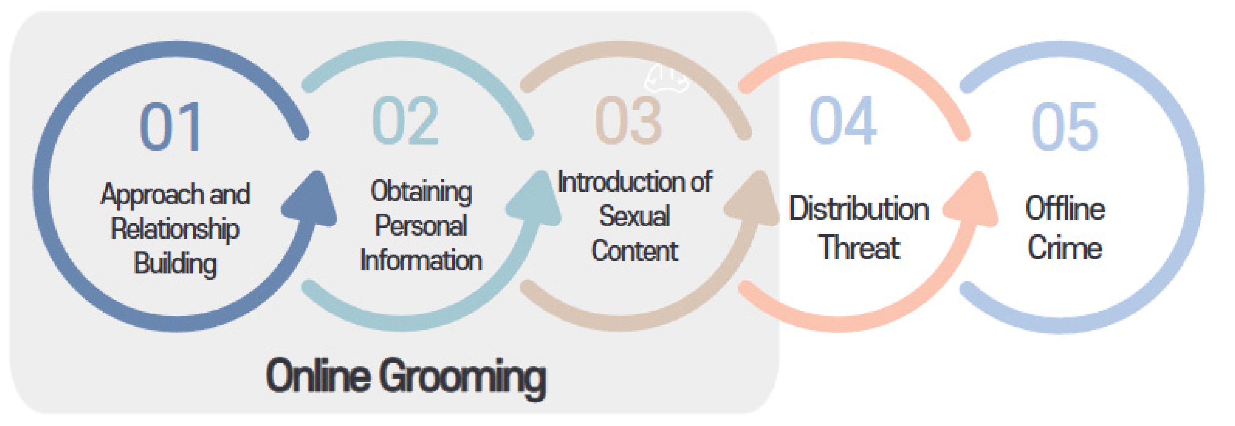 Socsci 13 00596 g001