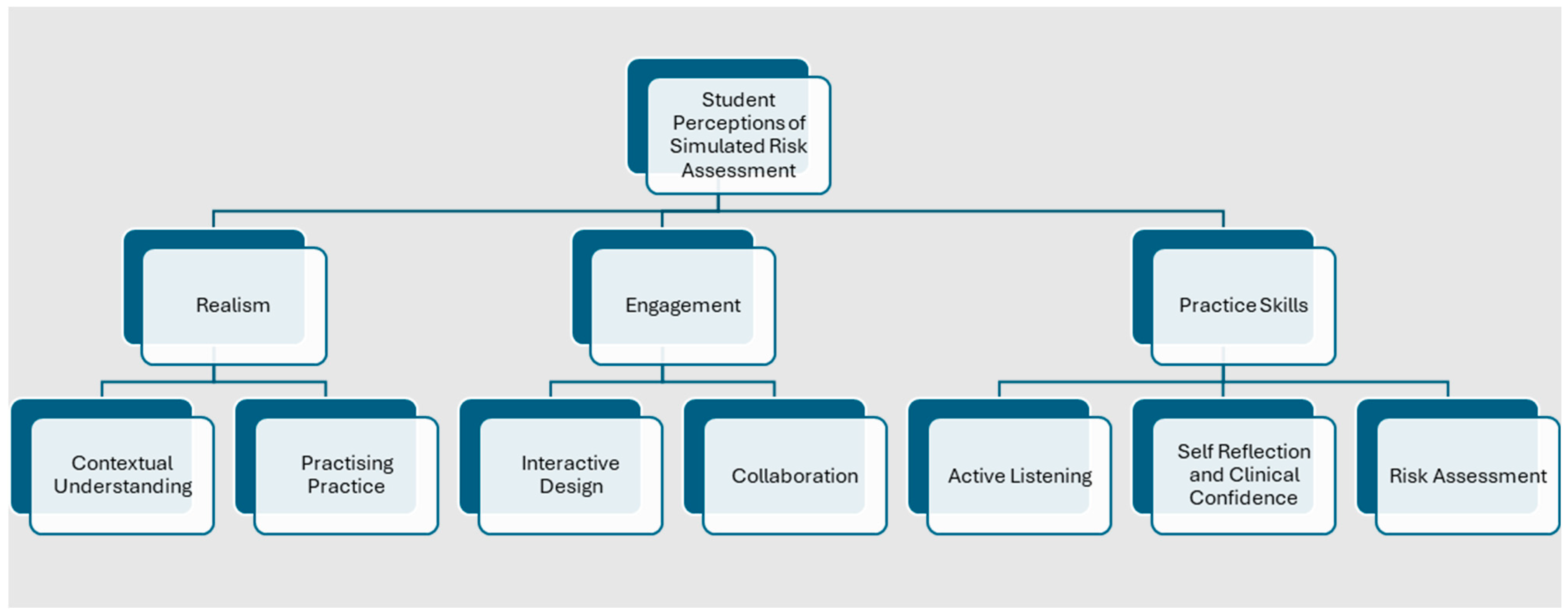 Socsci 13 00598 g001