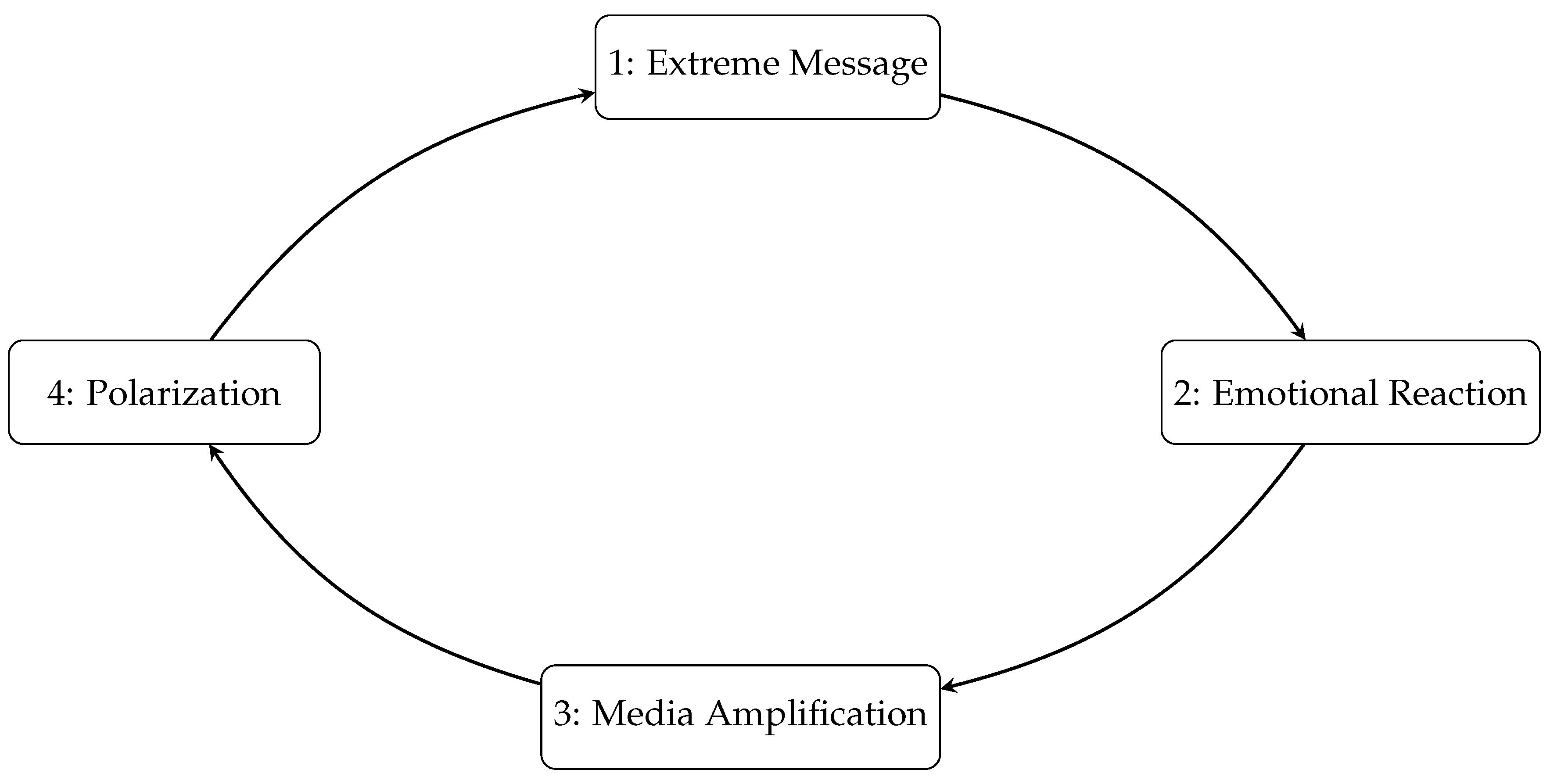 Socsci 13 00603 g001