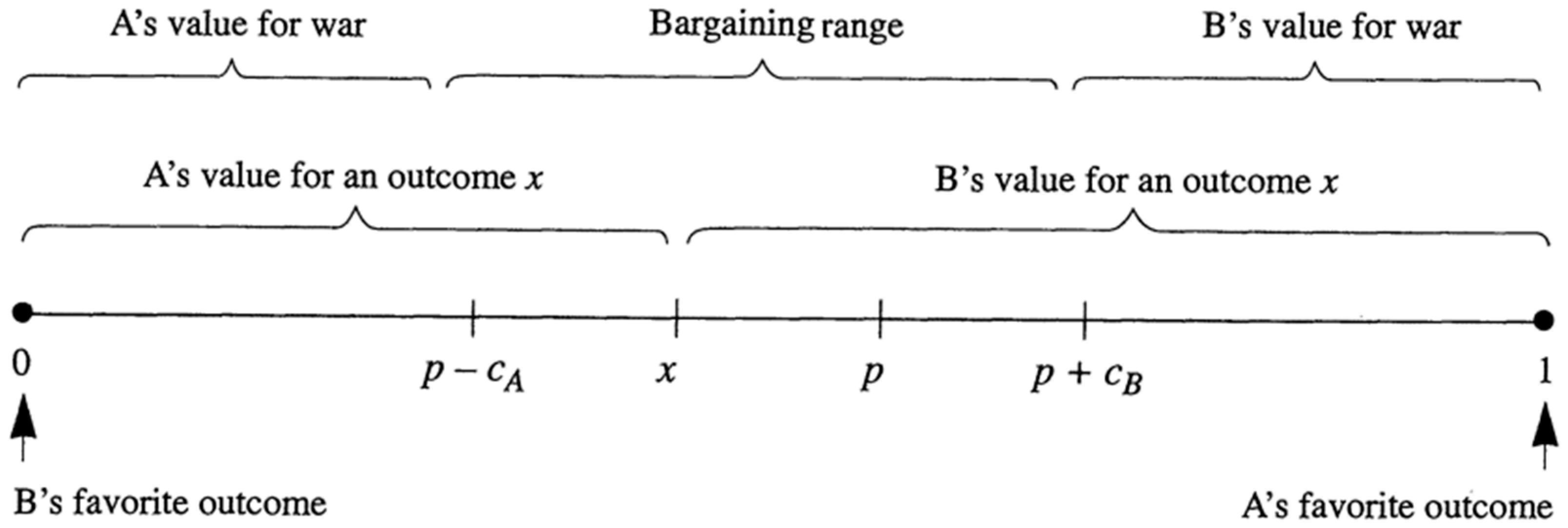 Socsci 13 00604 g002
