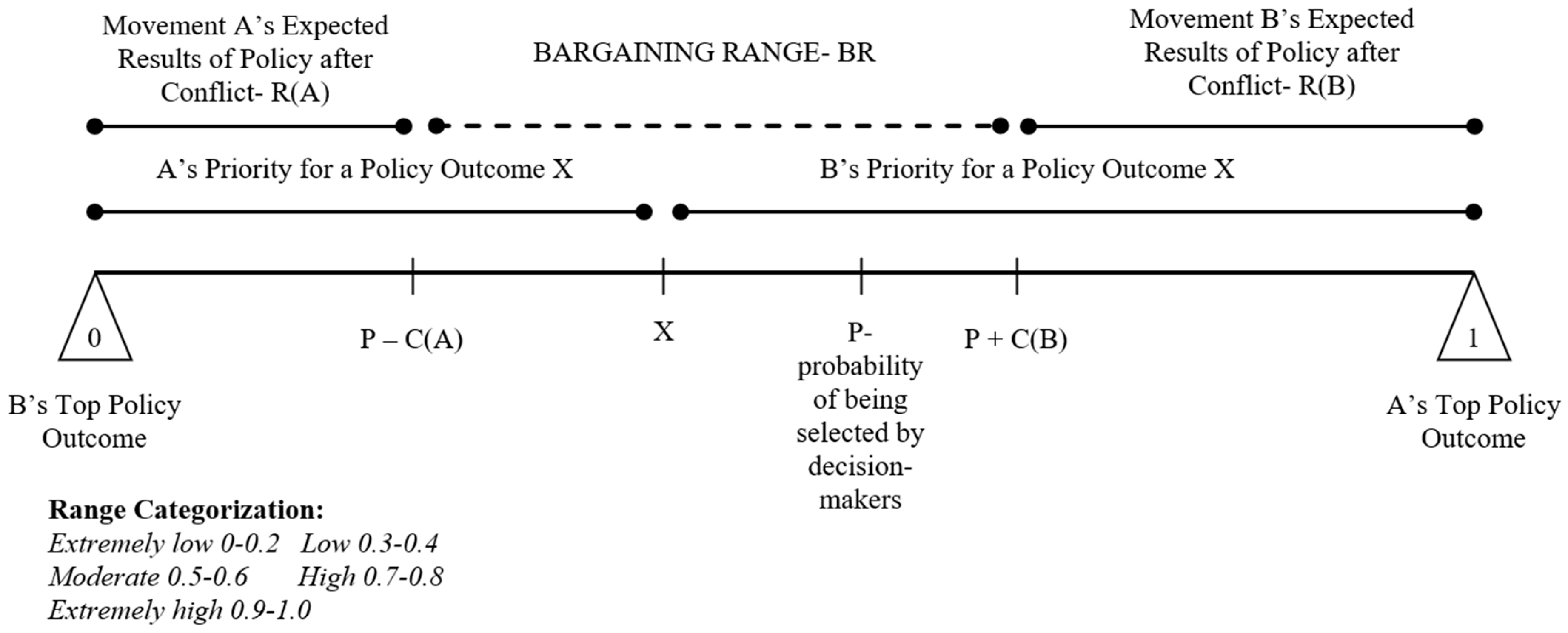 Socsci 13 00604 g004
