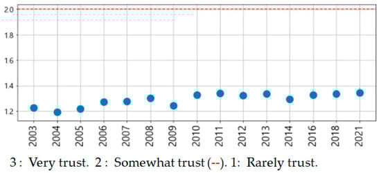 Socsci 13 00607 g0a1