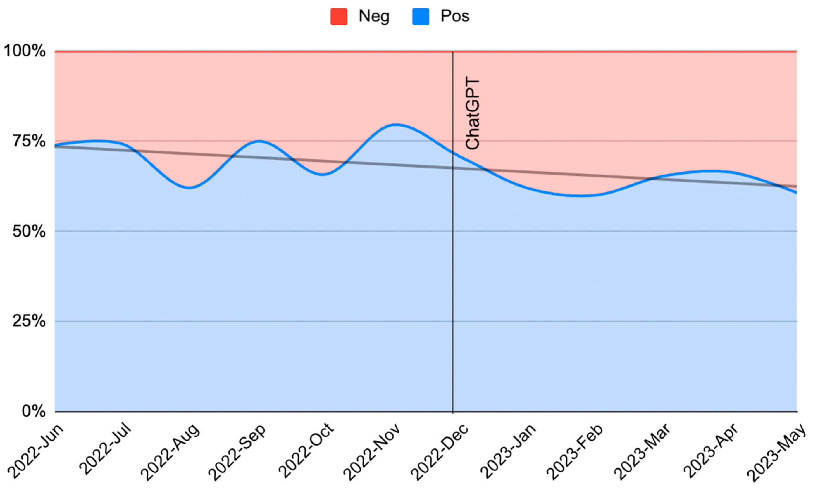 Socsci 13 00608 g002