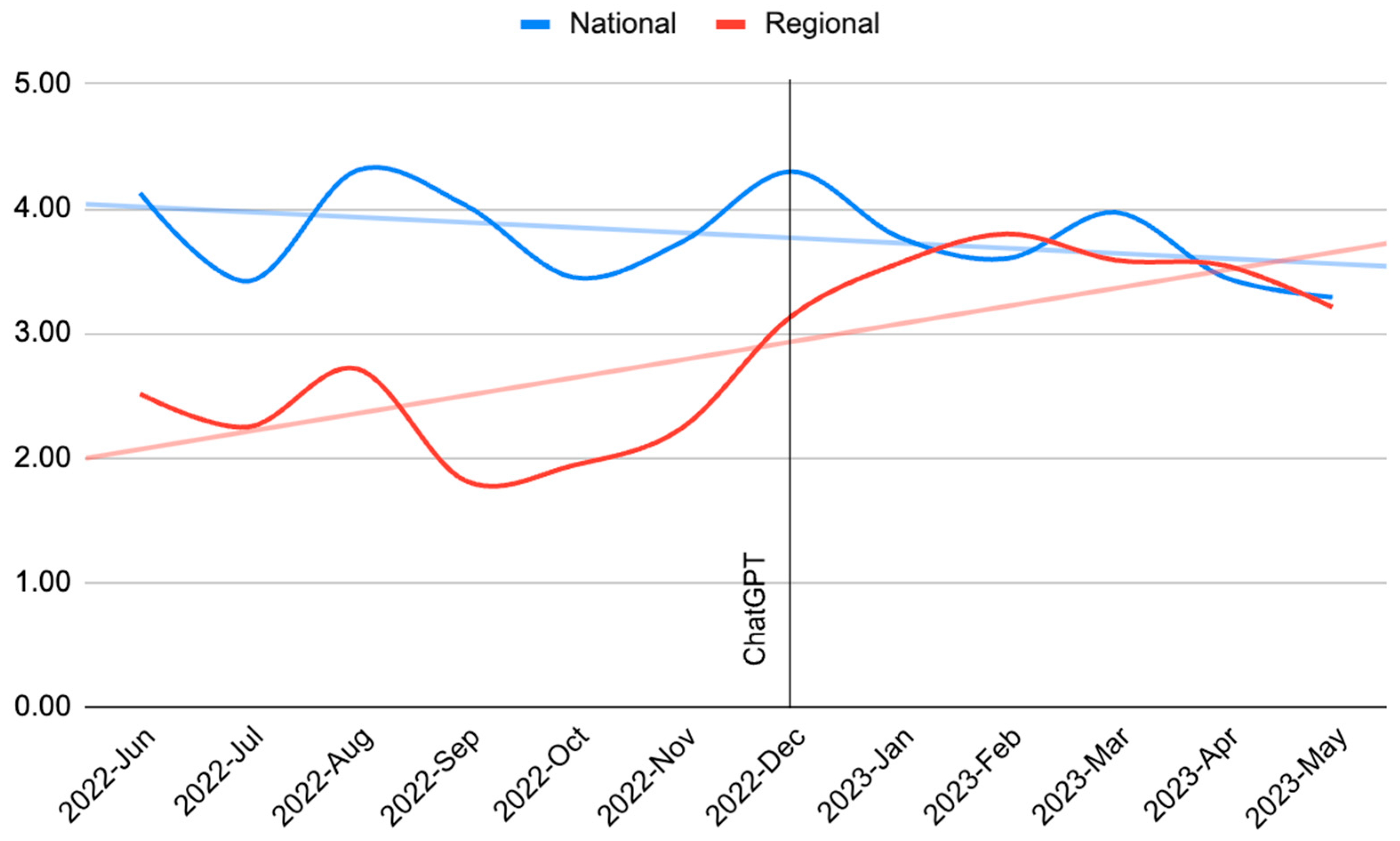 Socsci 13 00608 g003