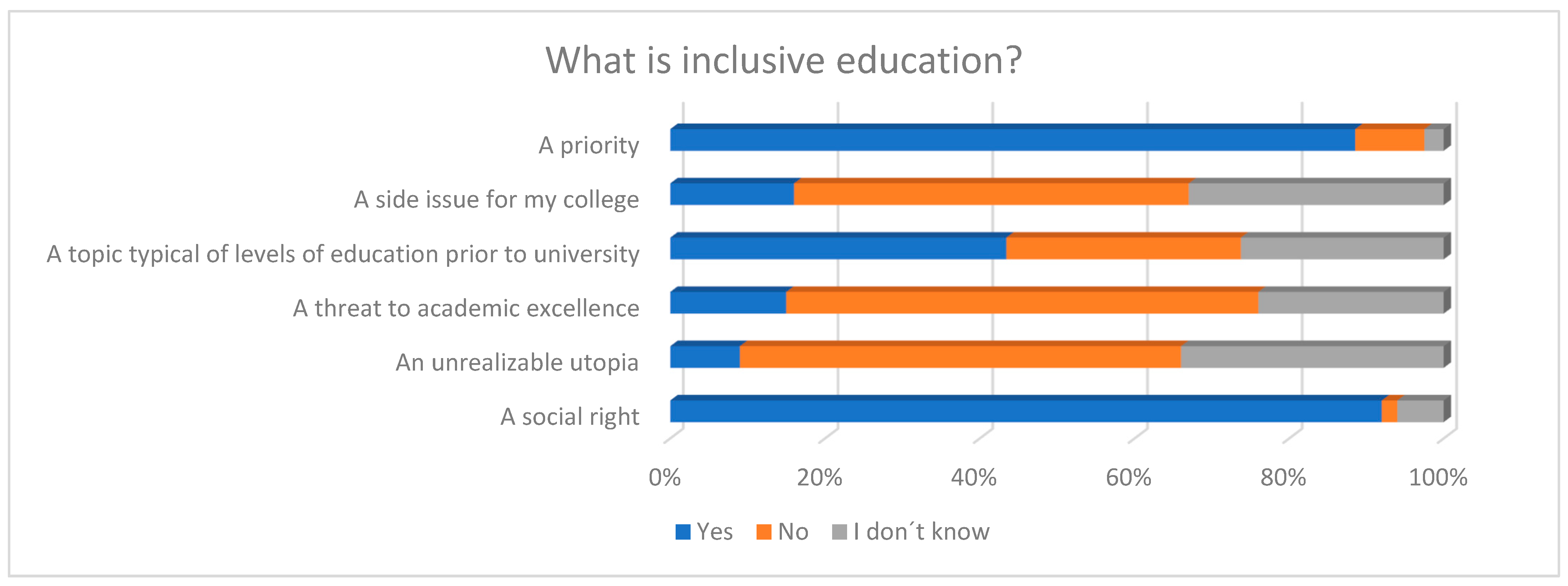 Socsci 13 00613 g001