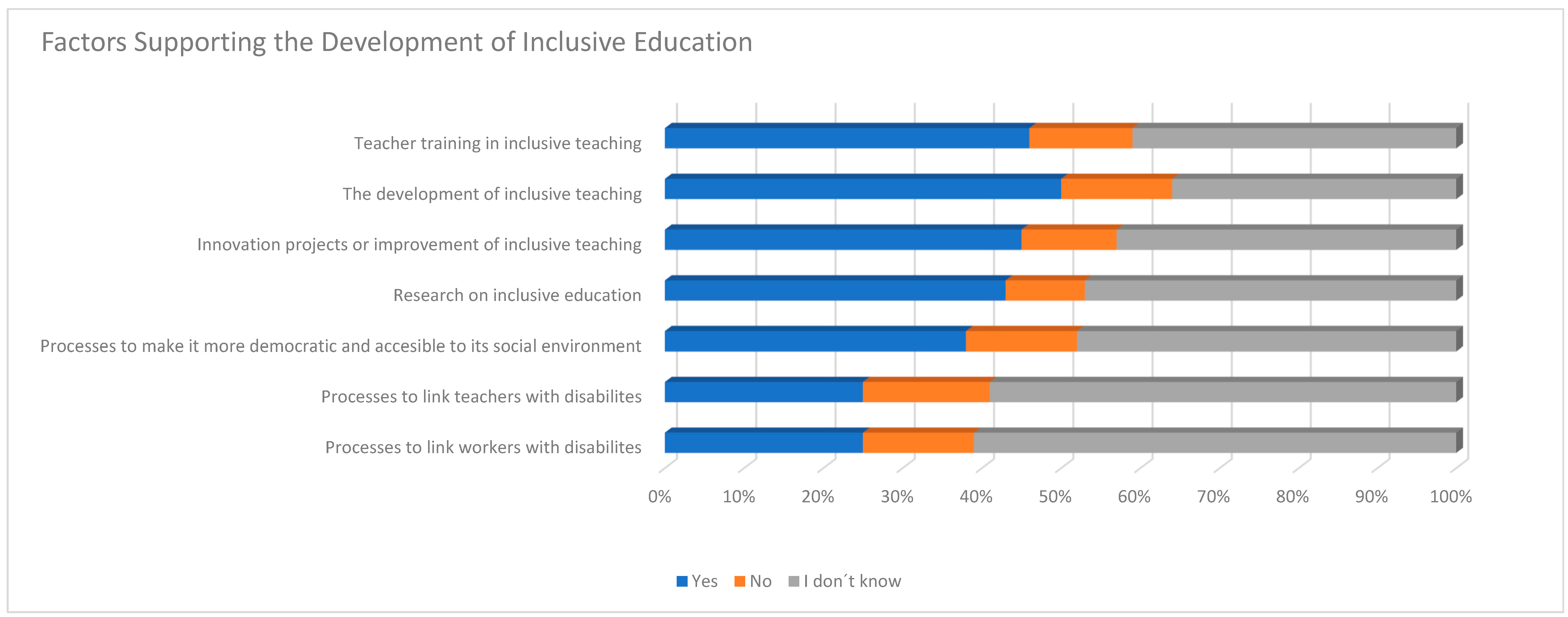 Socsci 13 00613 g003