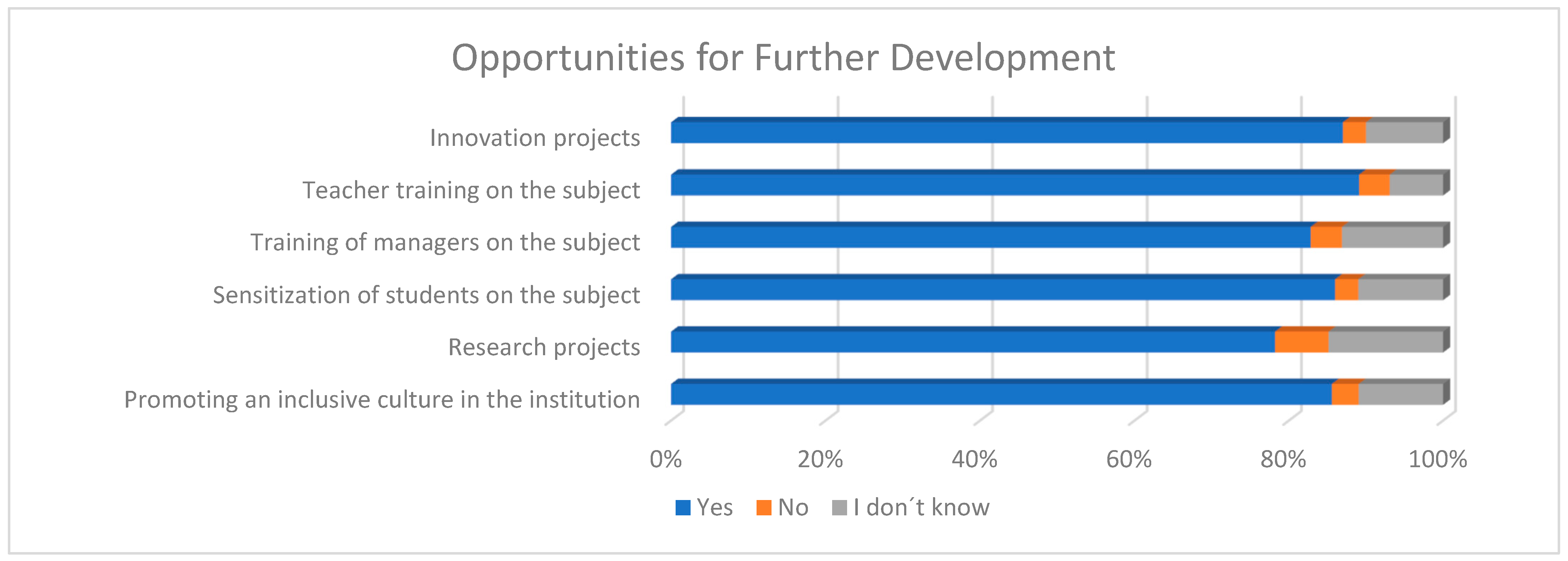 Socsci 13 00613 g004