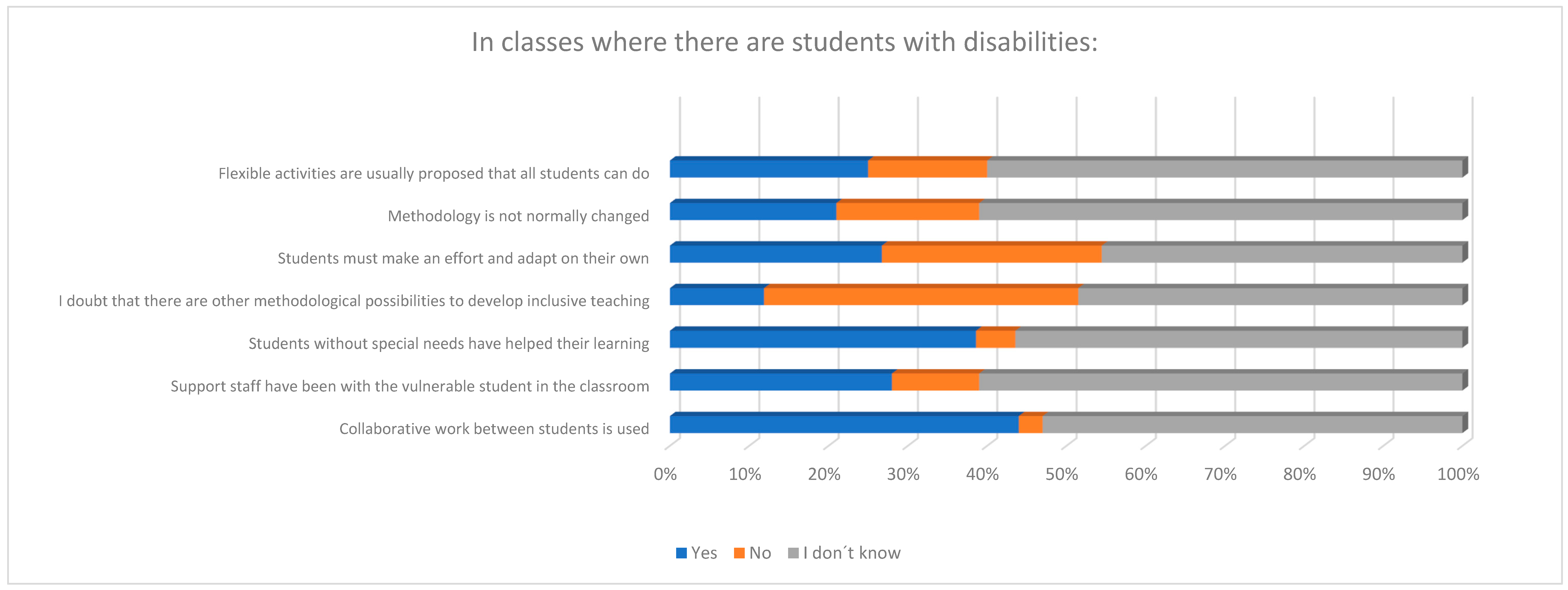 Socsci 13 00613 g007