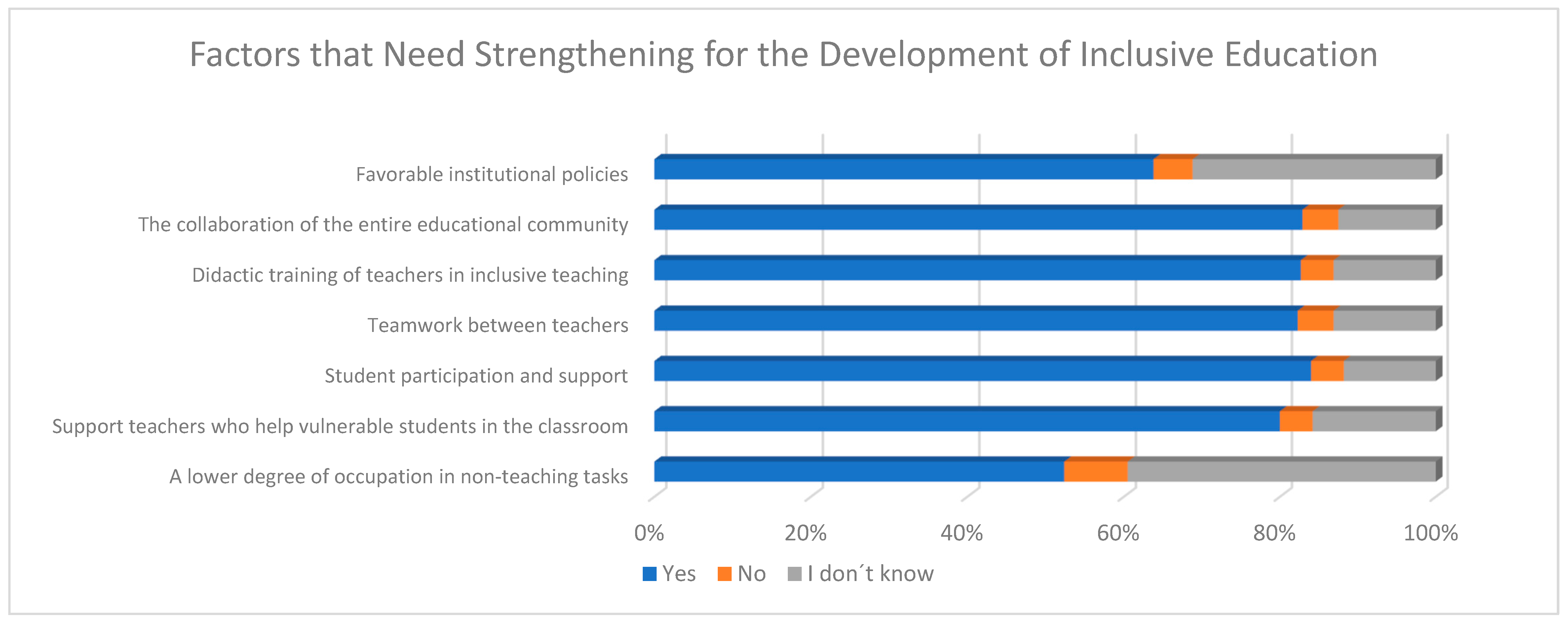 Socsci 13 00613 g009