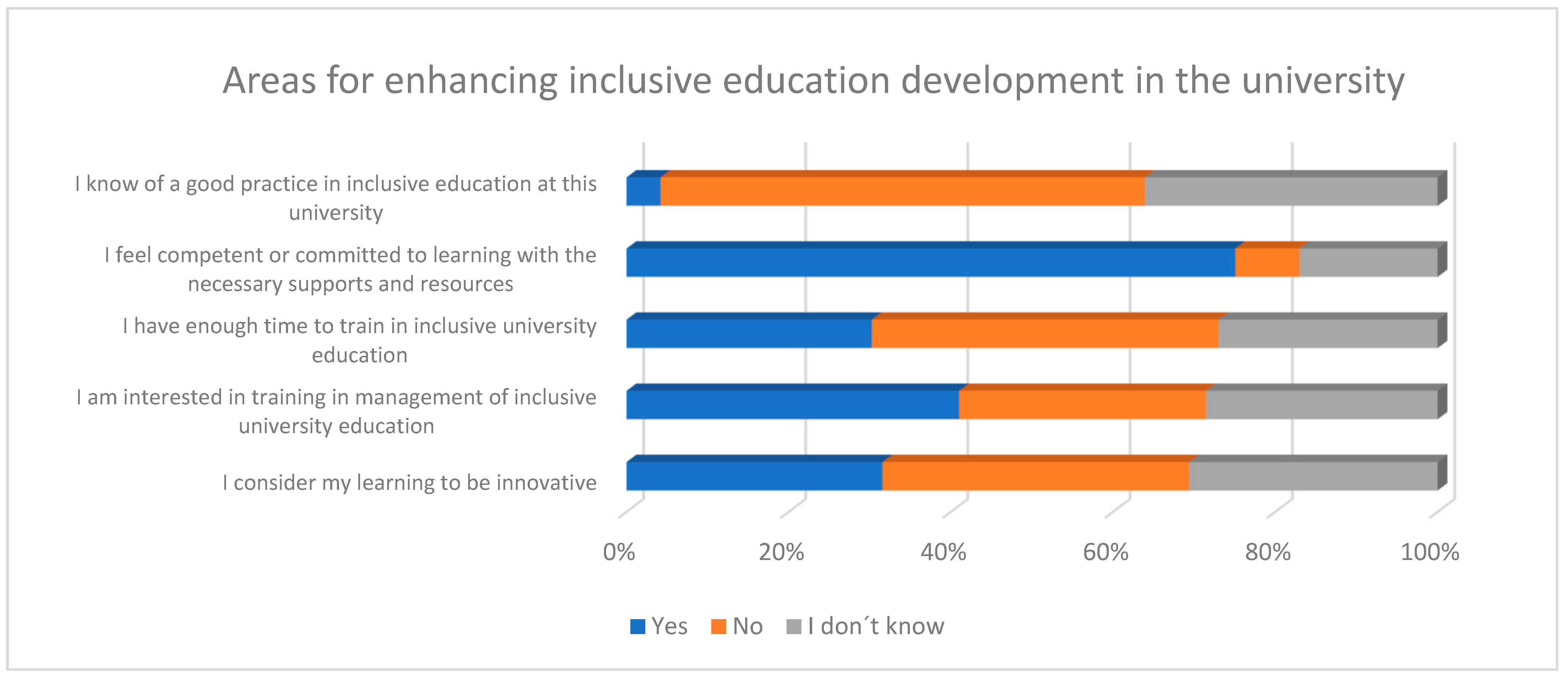 Socsci 13 00613 g010