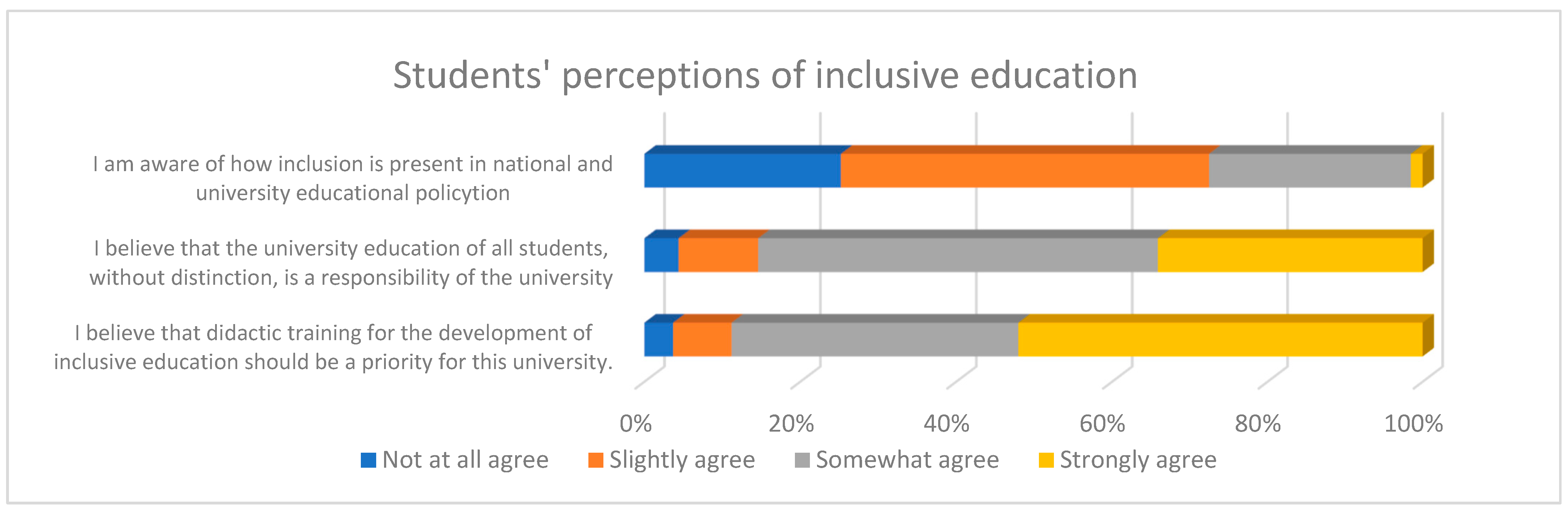 Socsci 13 00613 g011