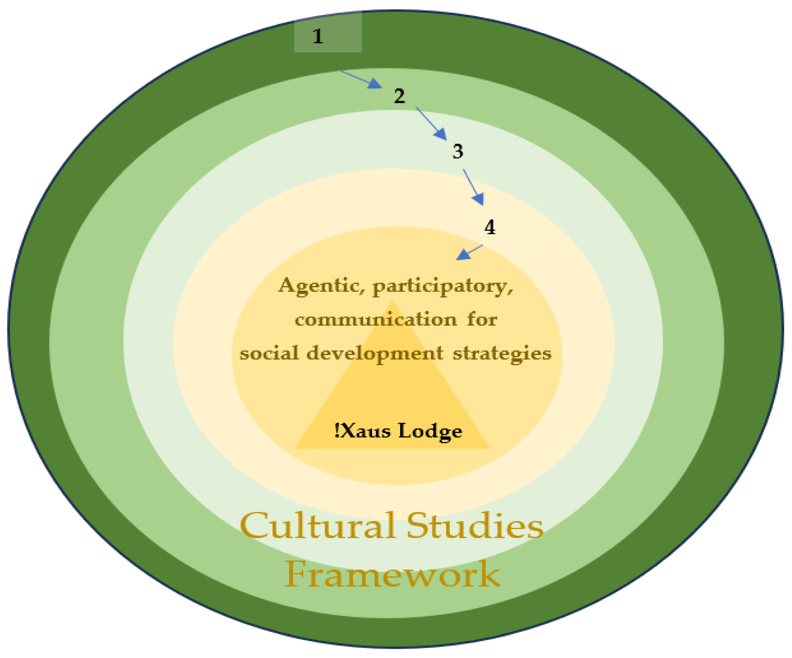 Socsci 13 00614 g001