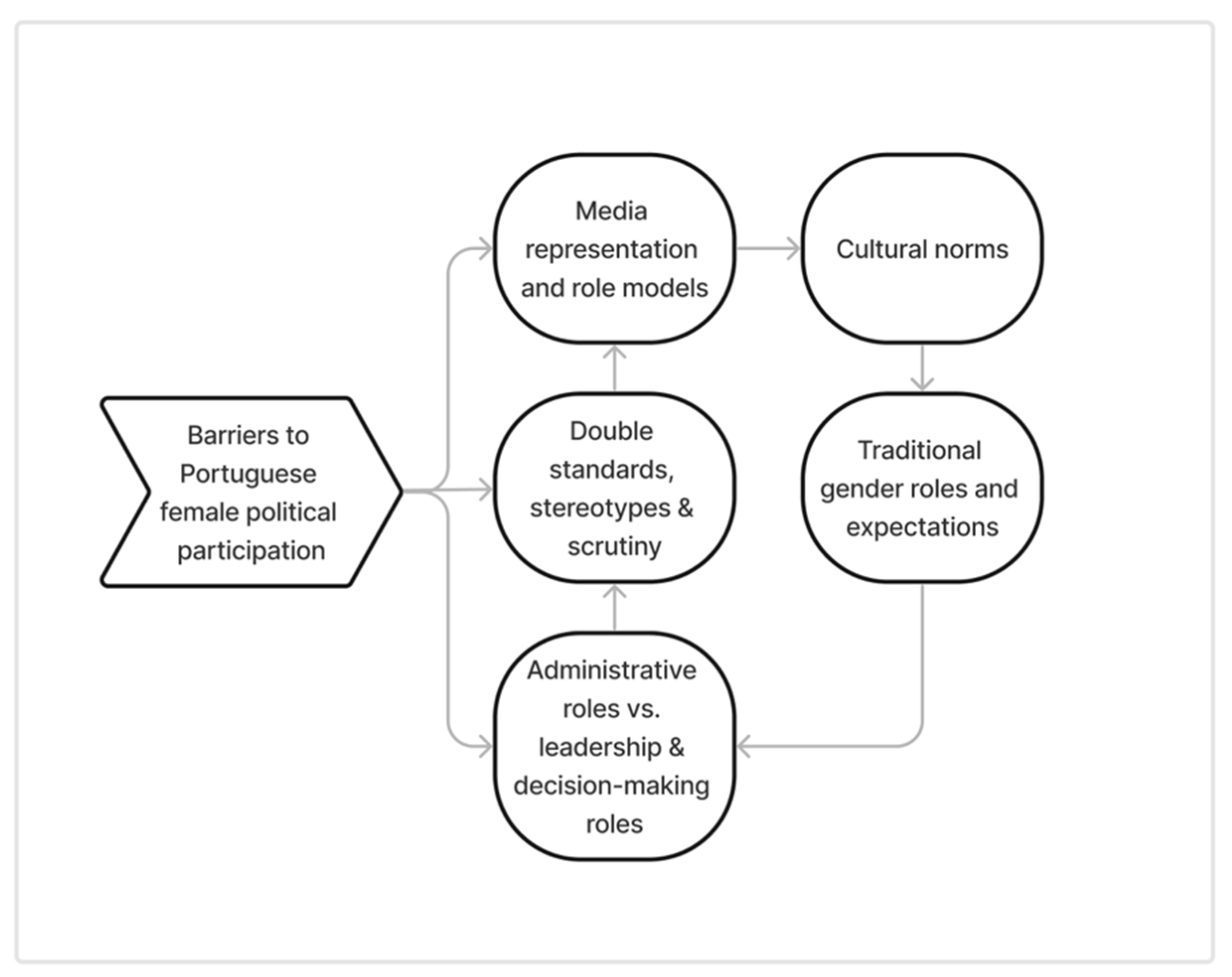 Socsci 13 00619 g001
