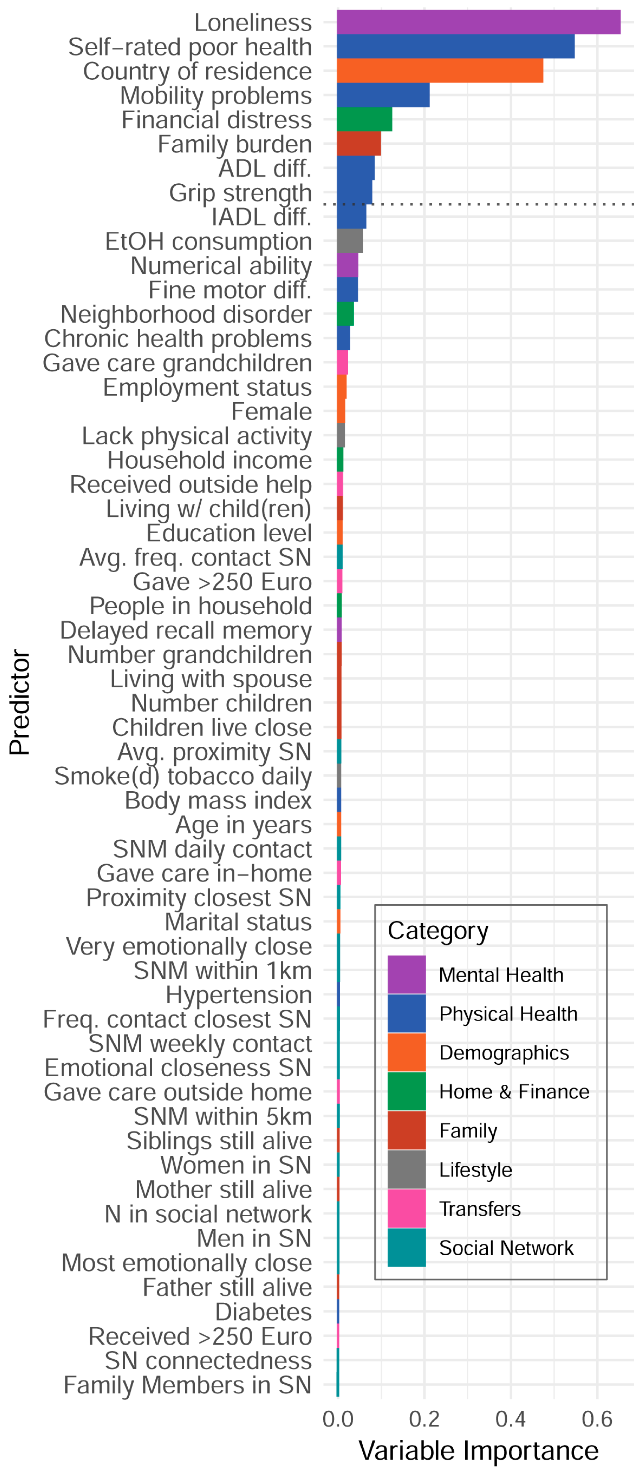 Socsci 13 00623 g002