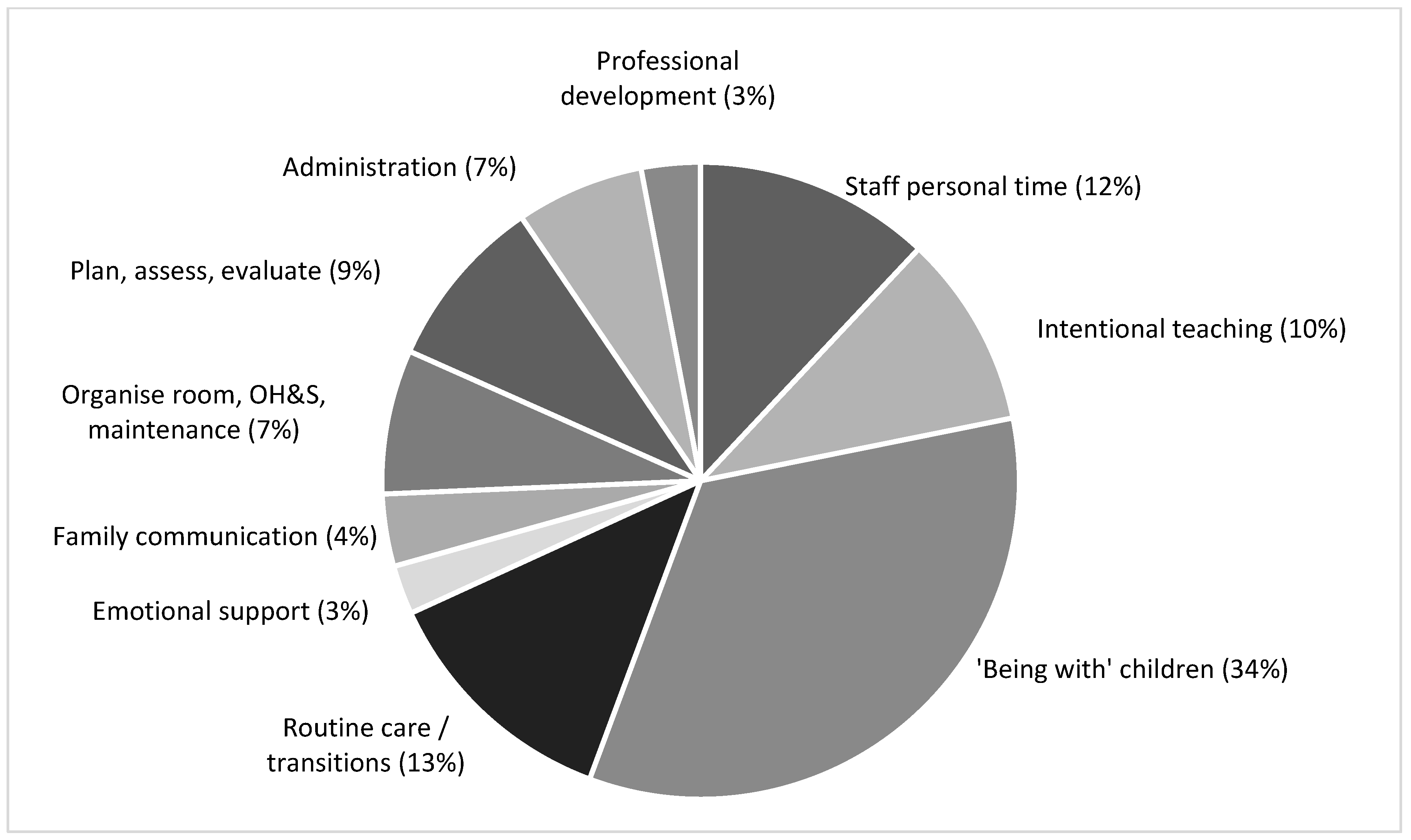 Socsci 13 00625 g001