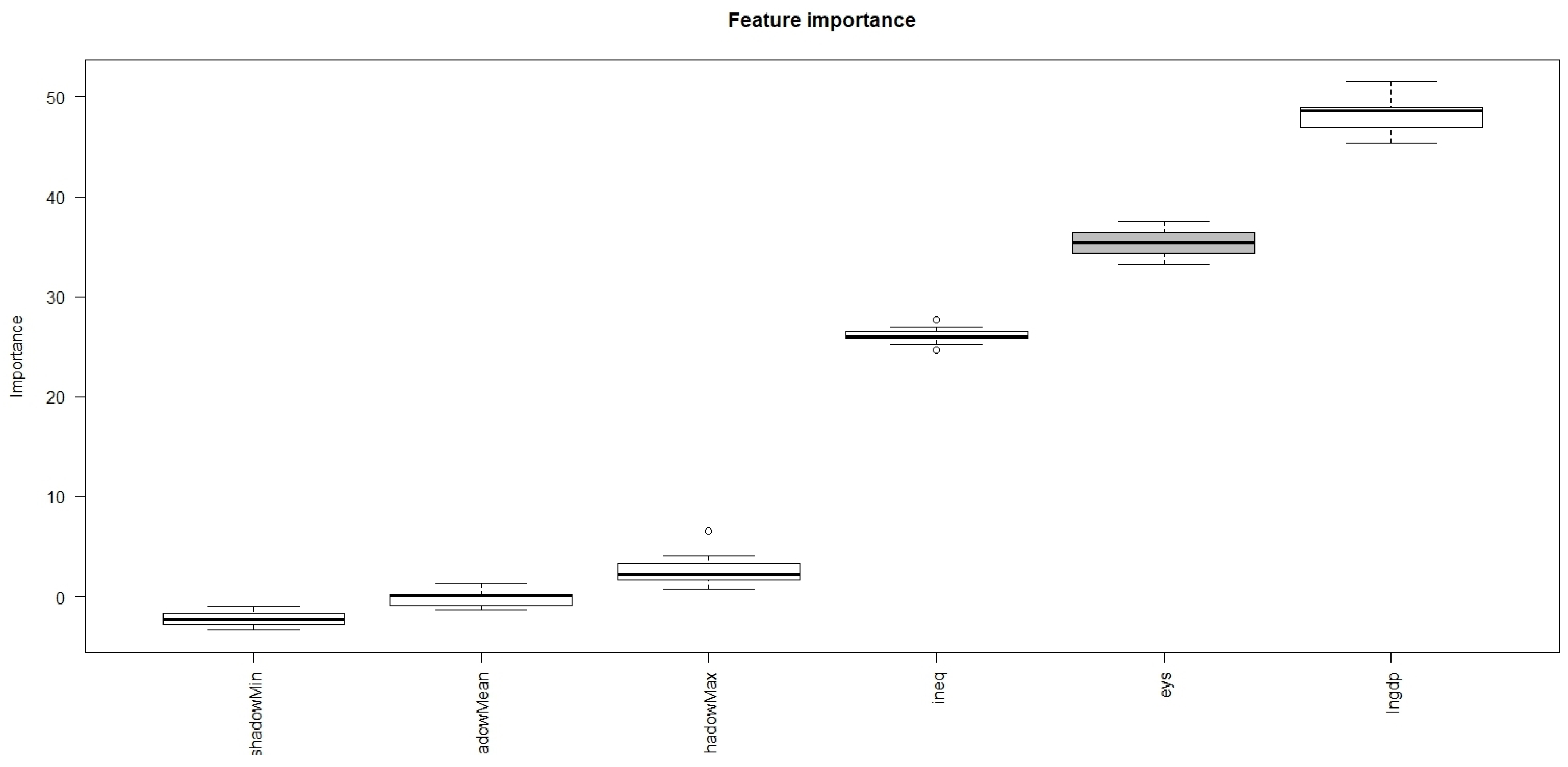 Socsci 13 00627 g002