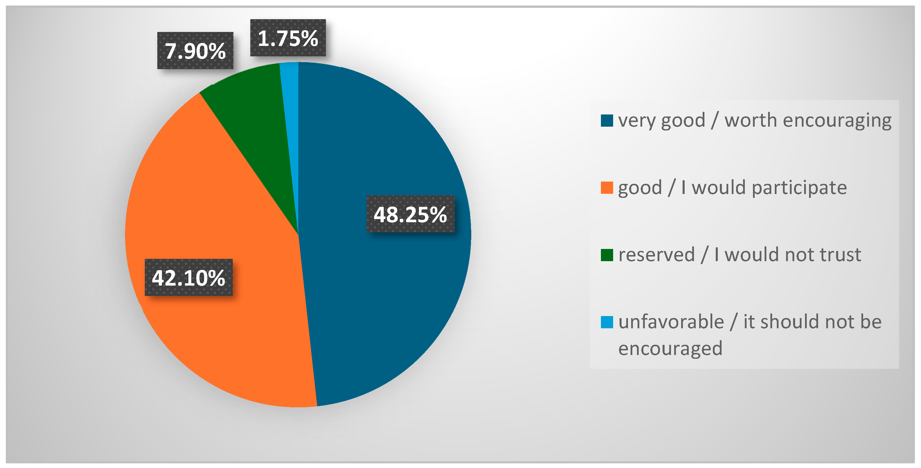 Socsci 13 00630 g001