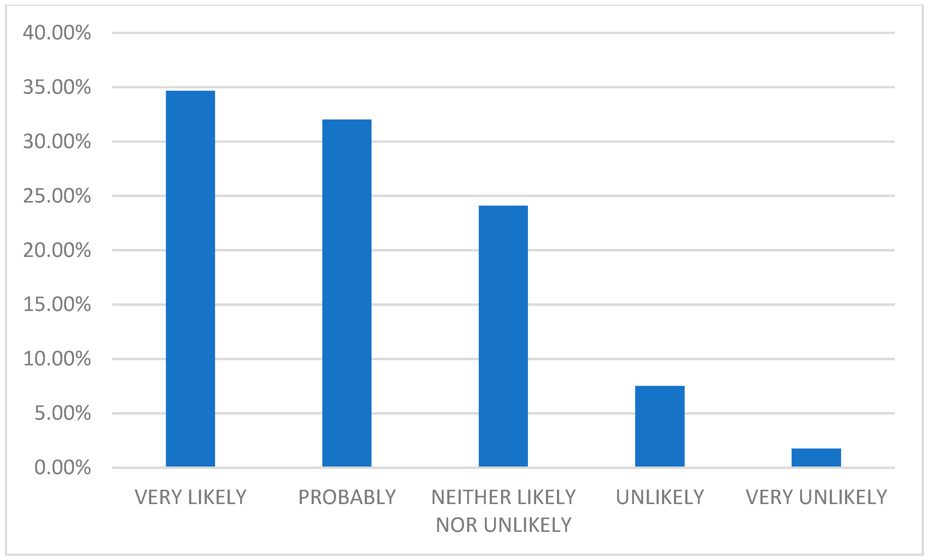 Socsci 13 00630 g002