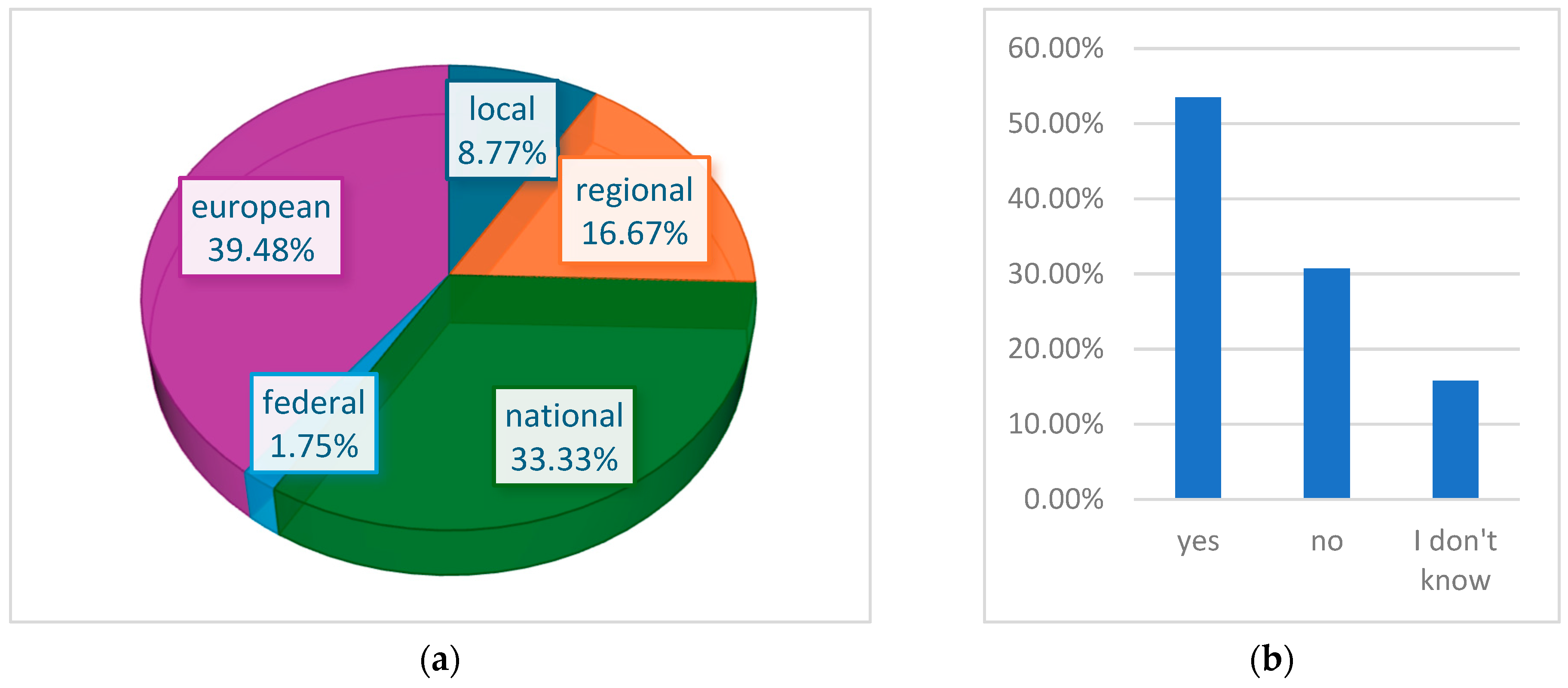 Socsci 13 00630 g003