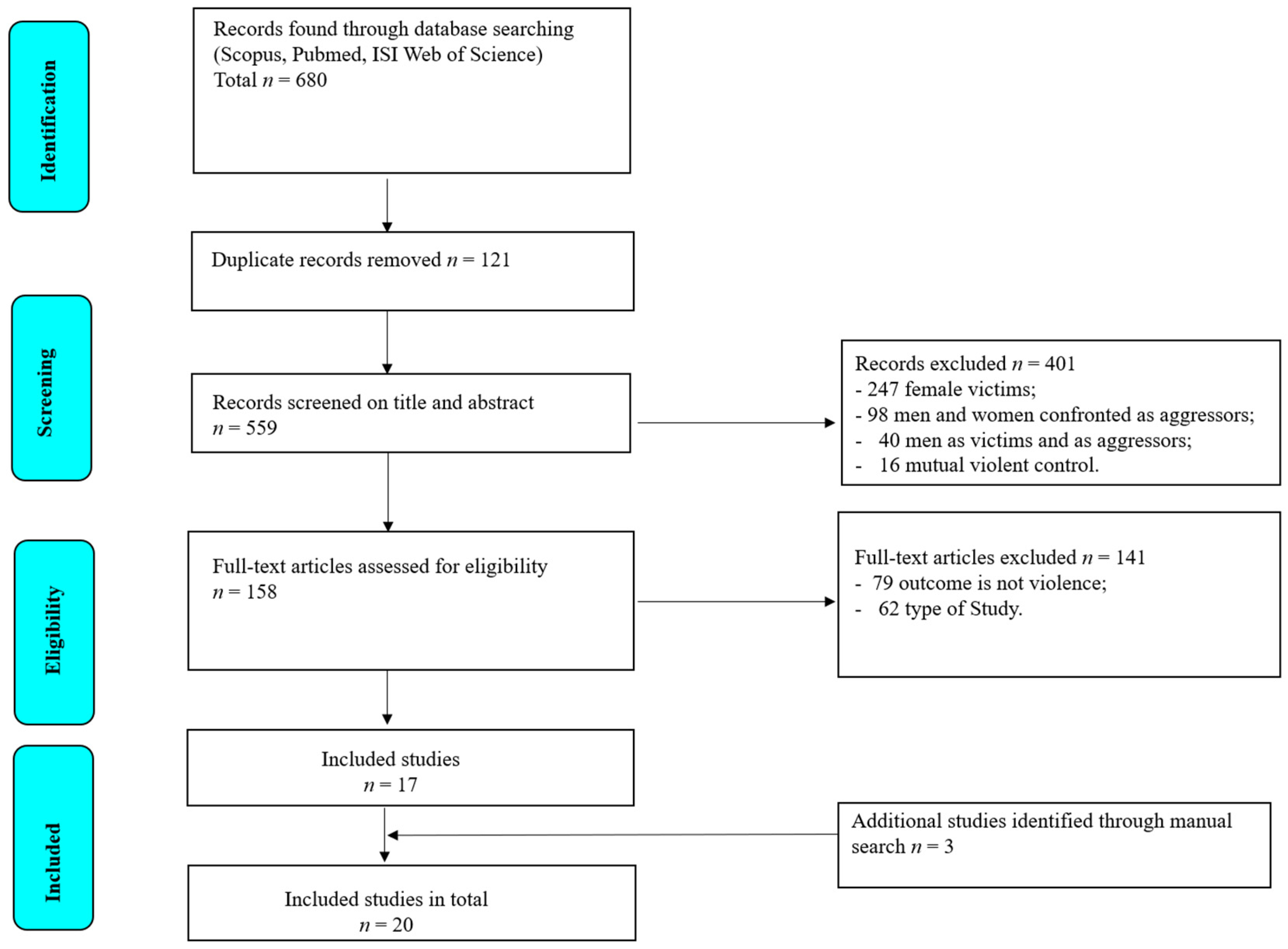 Socsci 13 00636 g001