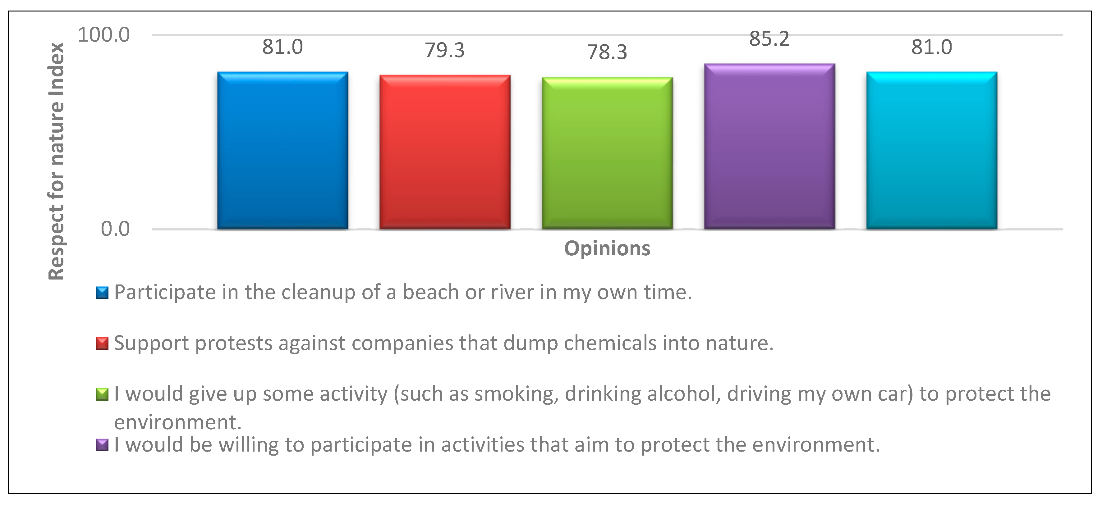 Socsci 13 00641 g006 Socsci 13 00641 g006