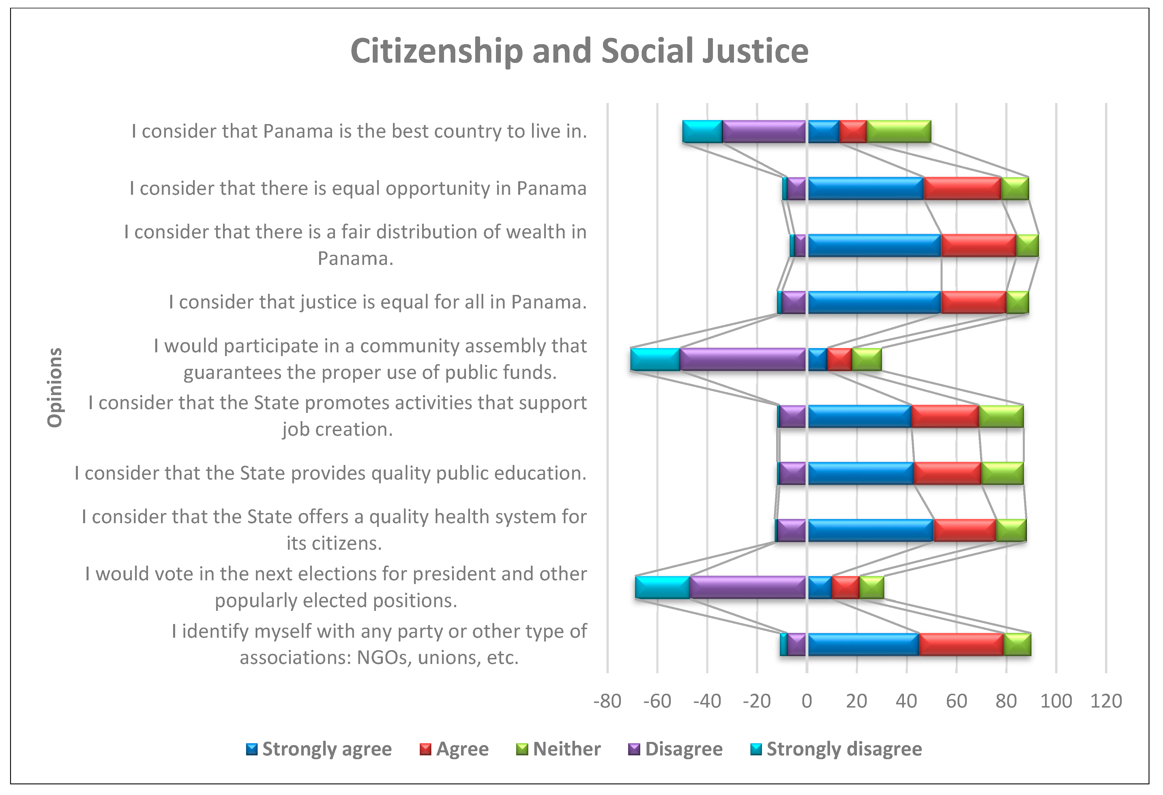 Socsci 13 00641 g011 Socsci 13 00641 g011