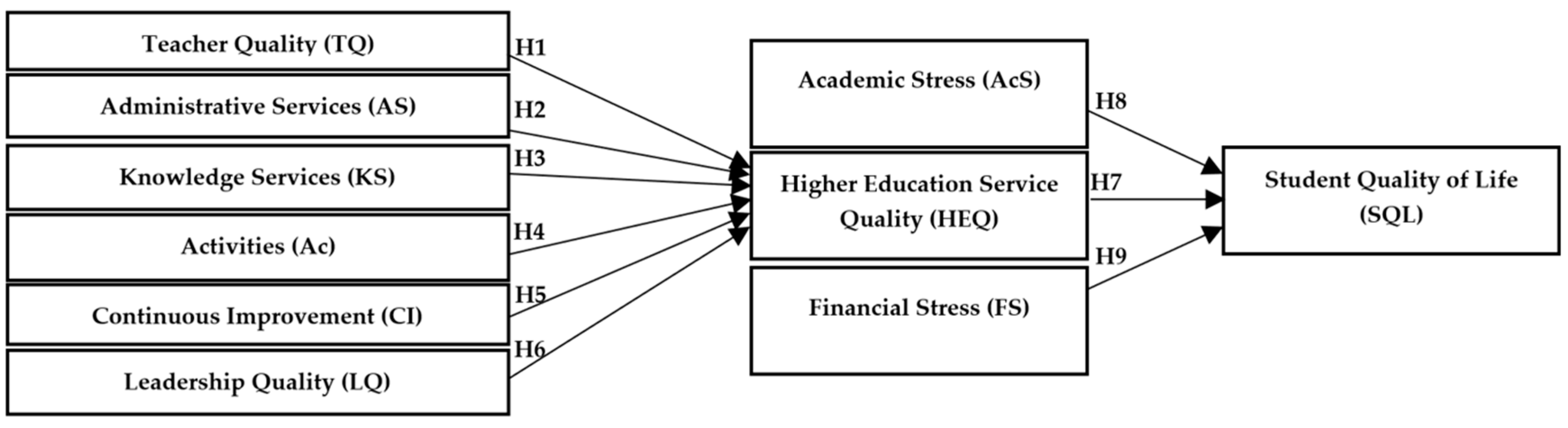 Socsci 13 00642 g001