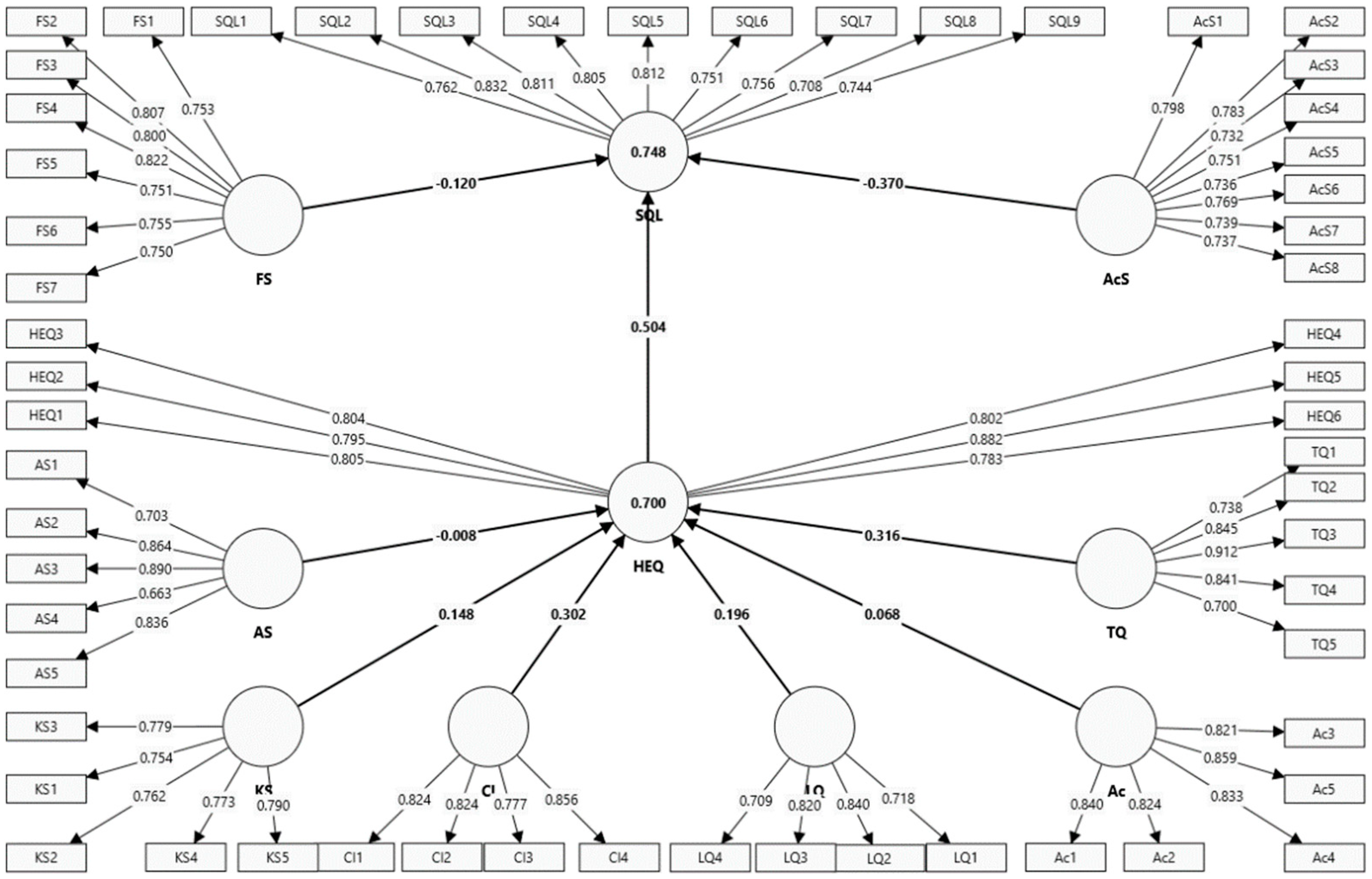 Socsci 13 00642 g002