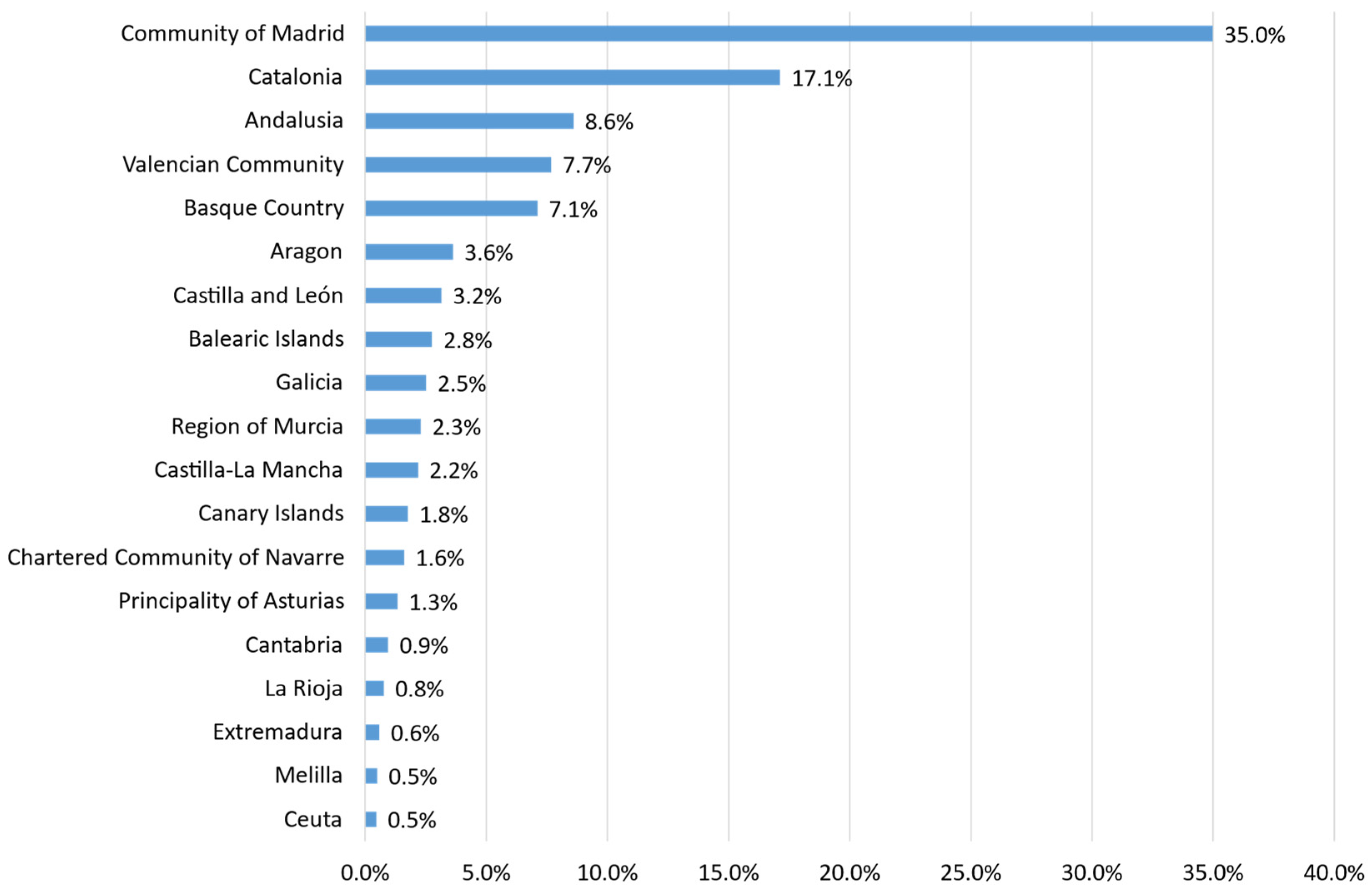 Socsci 13 00651 g004 Socsci 13 00651 g004