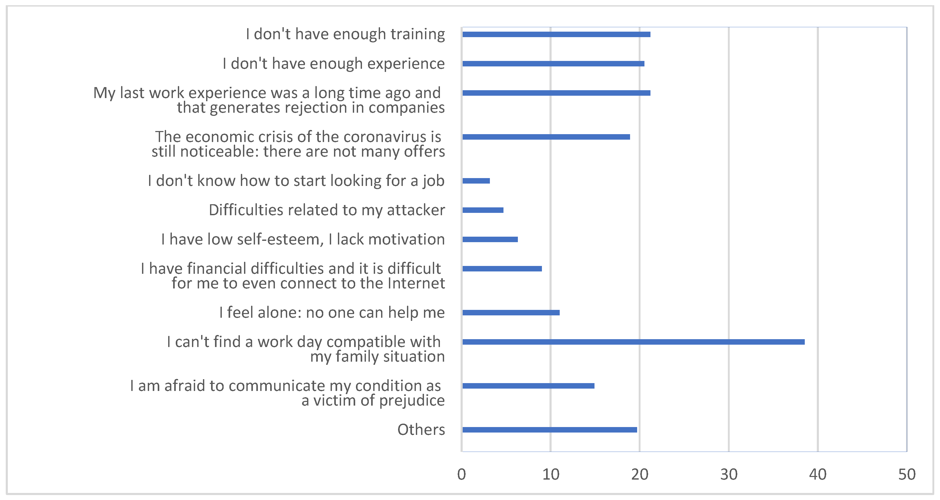 Socsci 13 00652 g001 Socsci 13 00652 g001