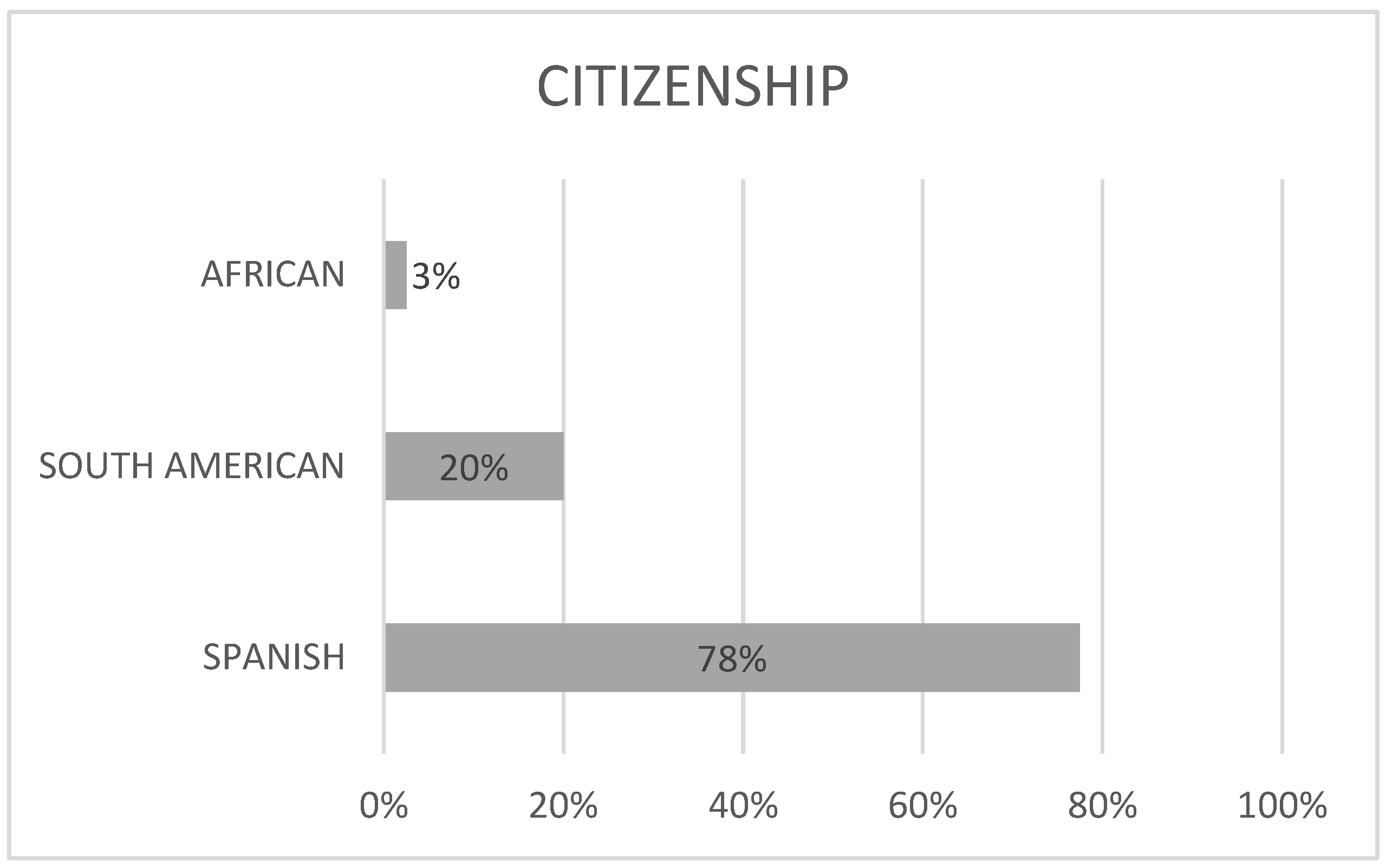 Socsci 13 00652 g003 Socsci 13 00652 g003