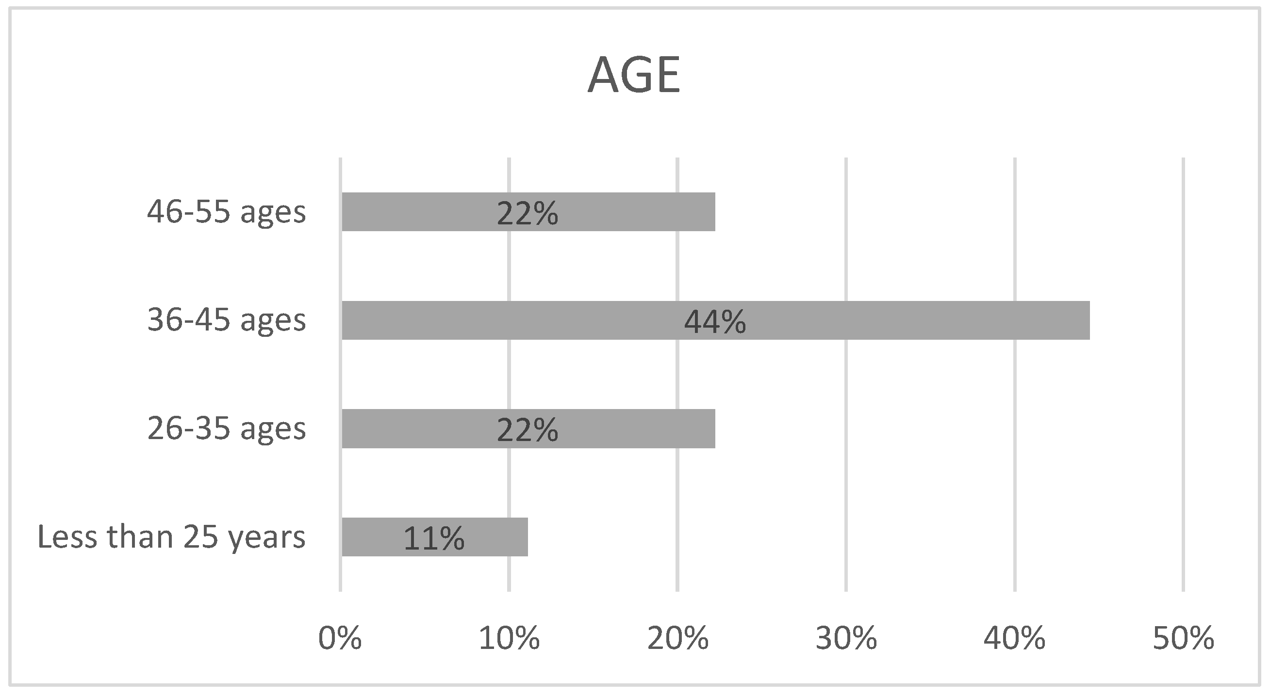 Socsci 13 00652 g004 Socsci 13 00652 g004