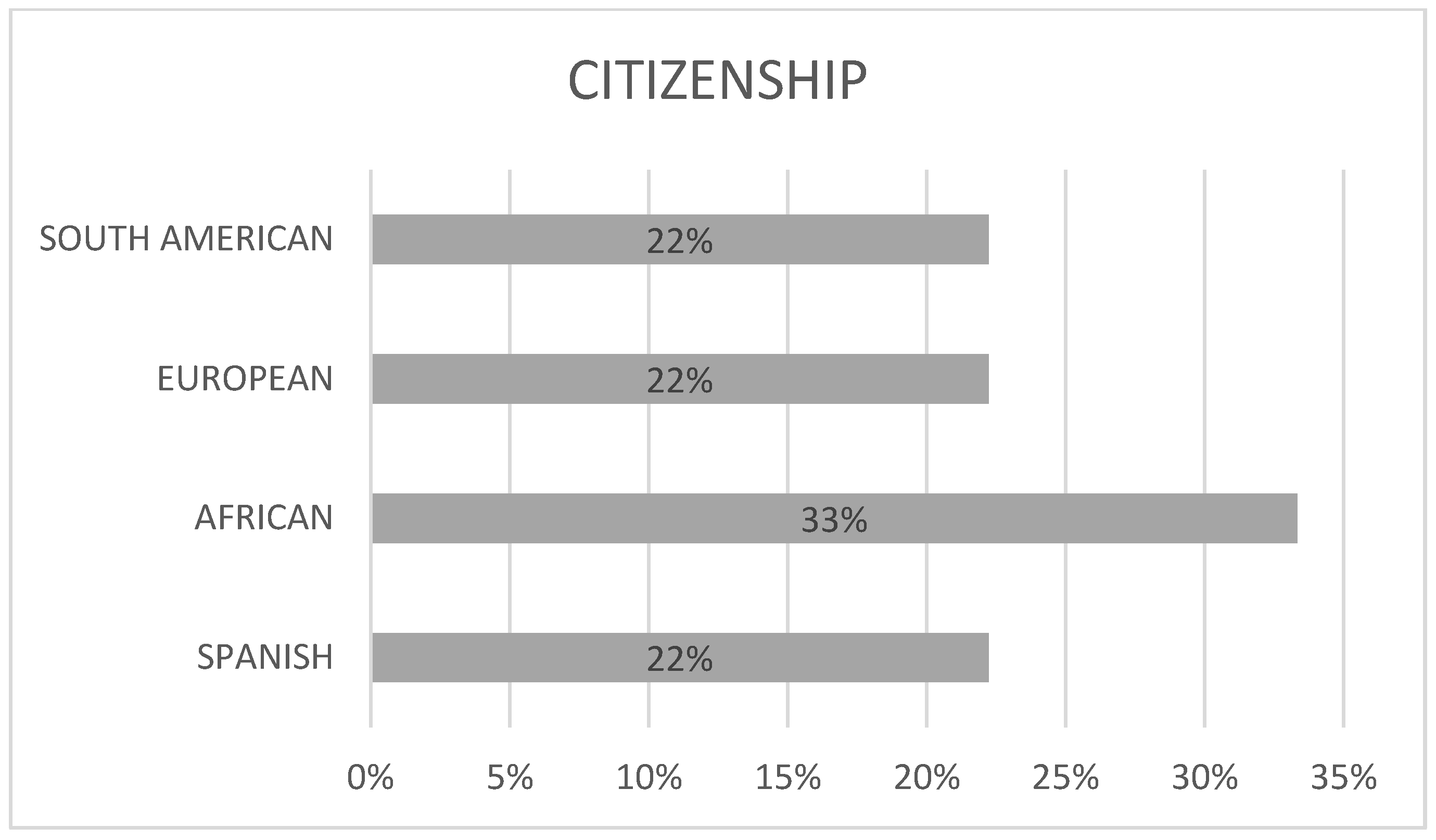 Socsci 13 00652 g005 Socsci 13 00652 g005