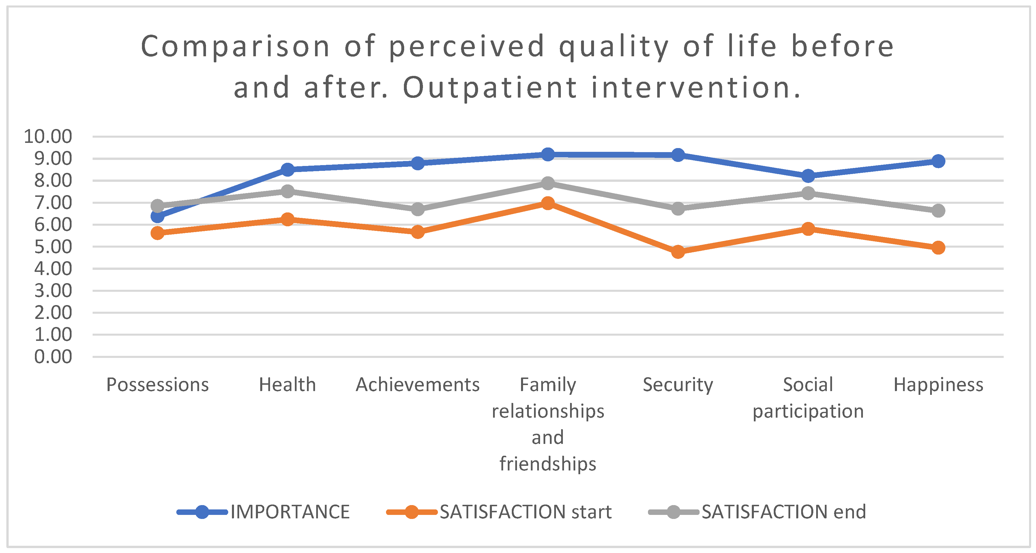 Socsci 13 00652 g006 Socsci 13 00652 g006