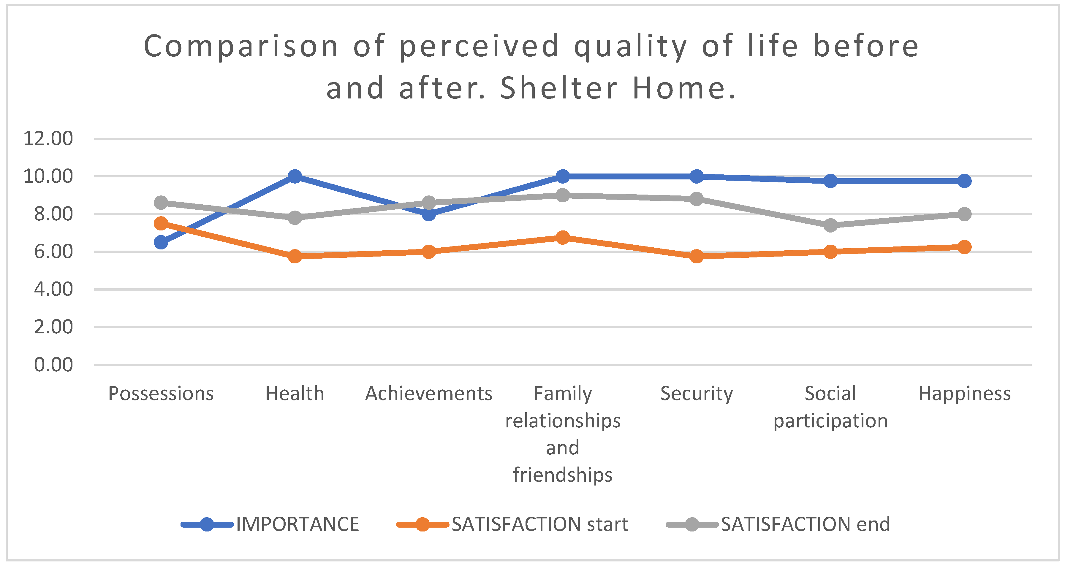 Socsci 13 00652 g007 Socsci 13 00652 g007