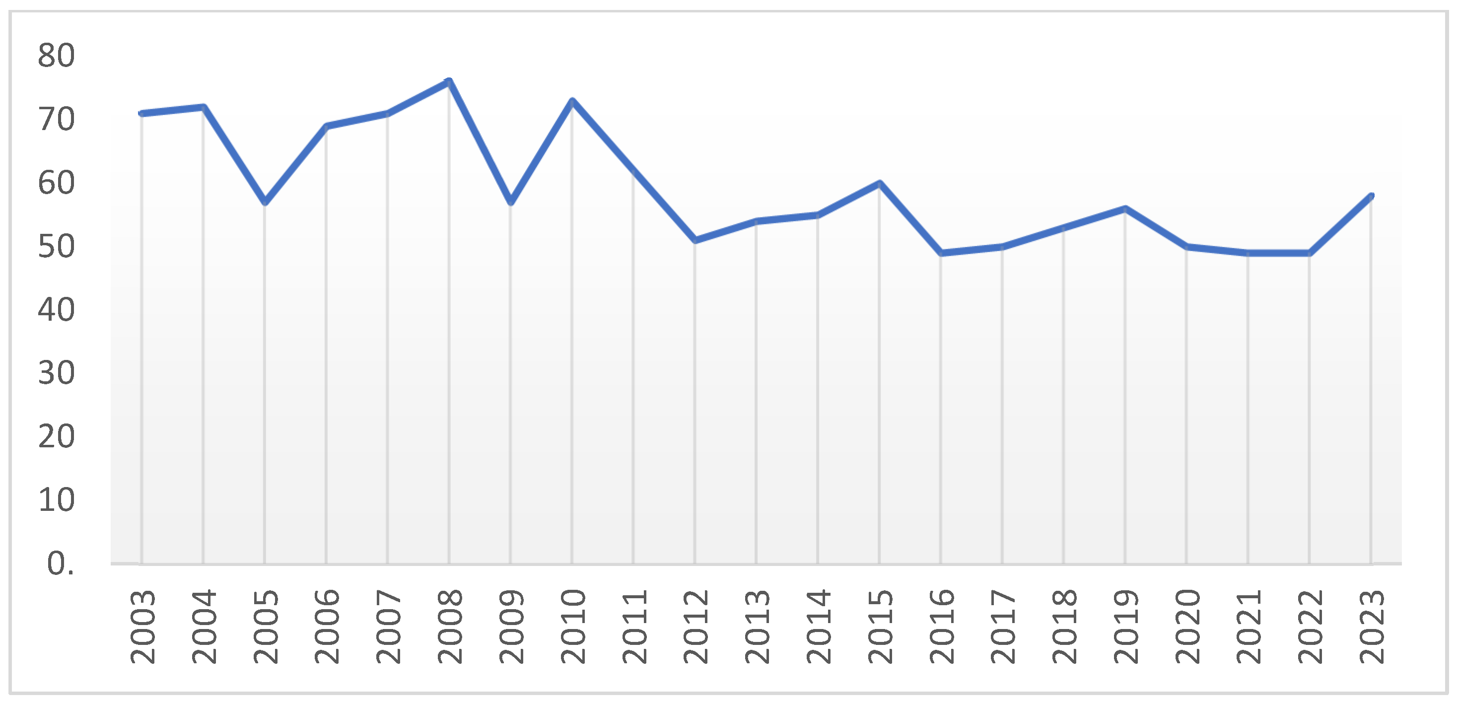 Socsci 13 00652 g008 Socsci 13 00652 g008