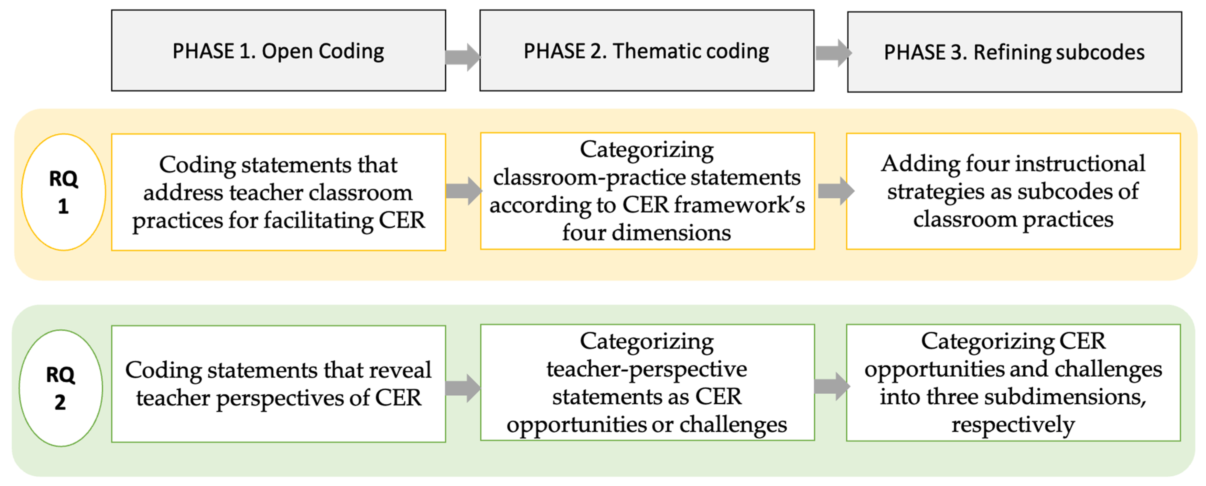 Socsci 13 00661 g001