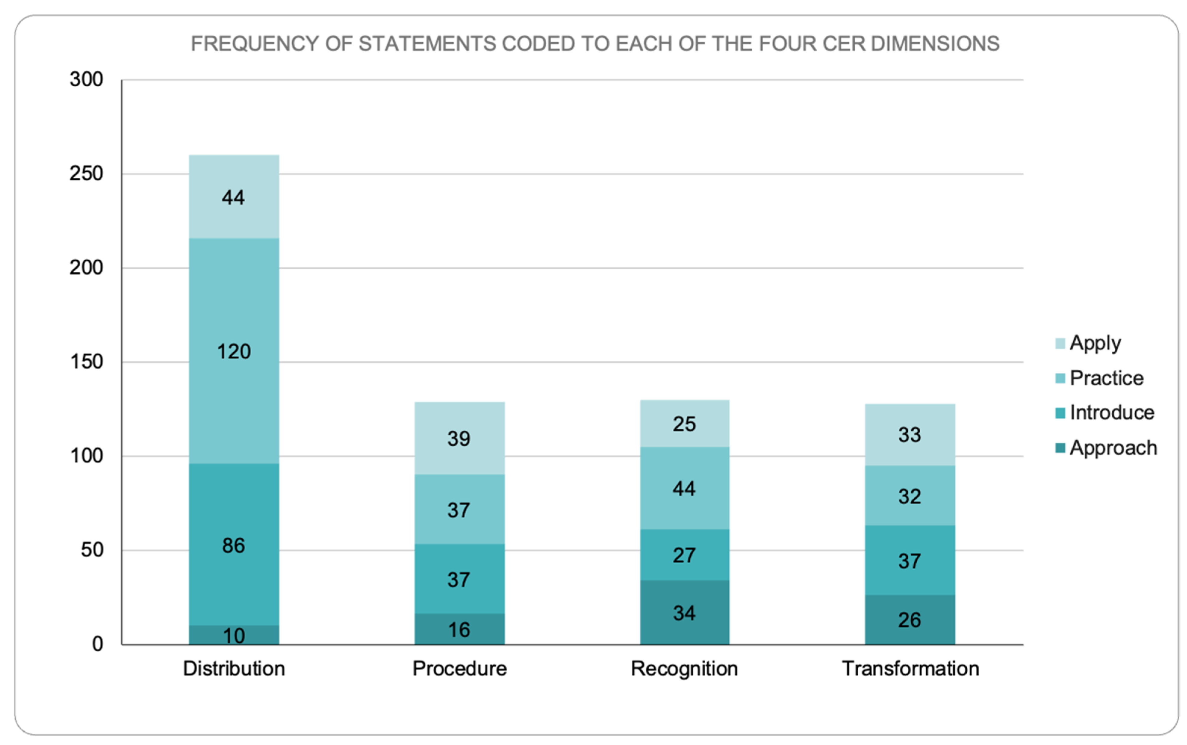 Socsci 13 00661 g002