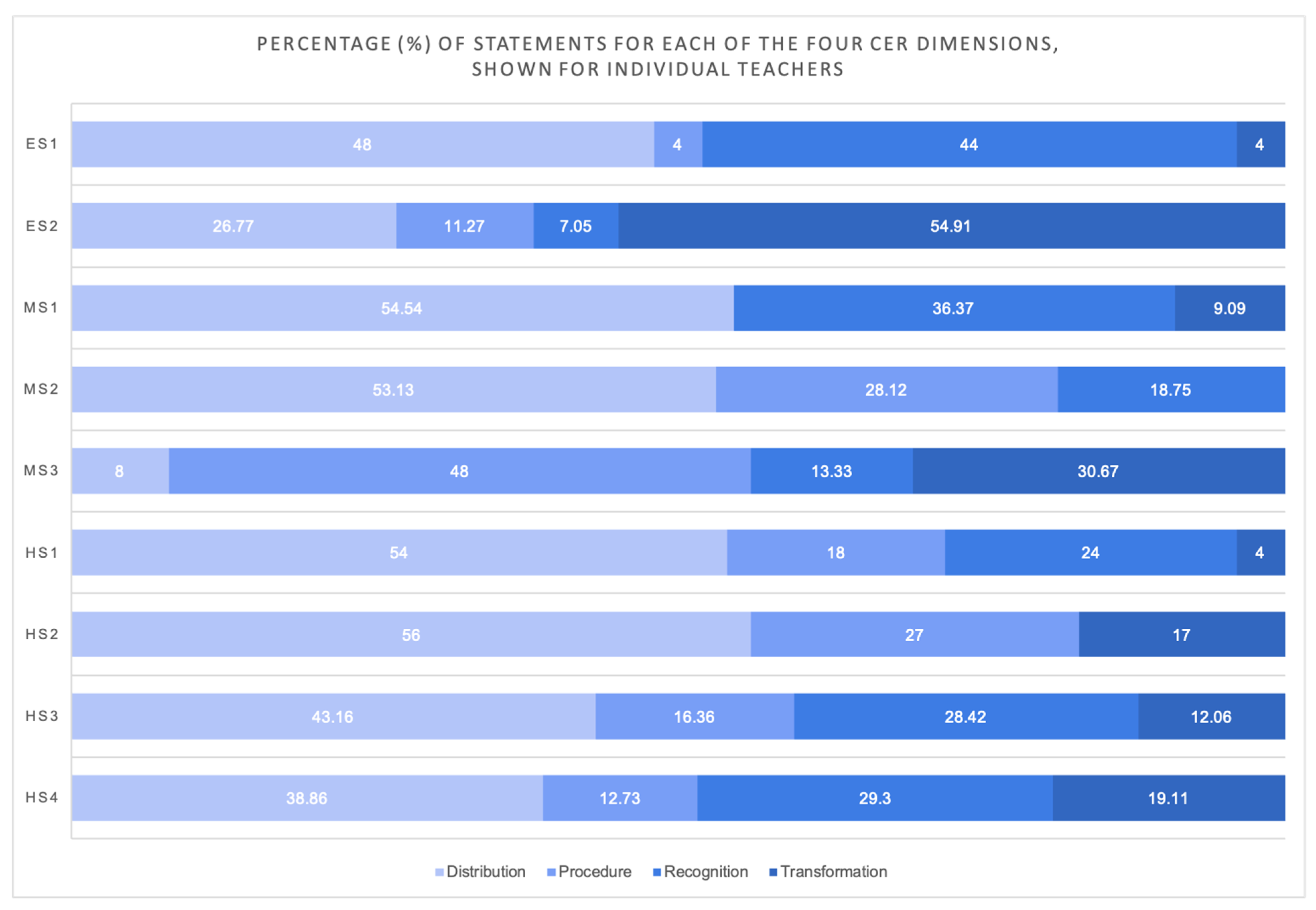 Socsci 13 00661 g003