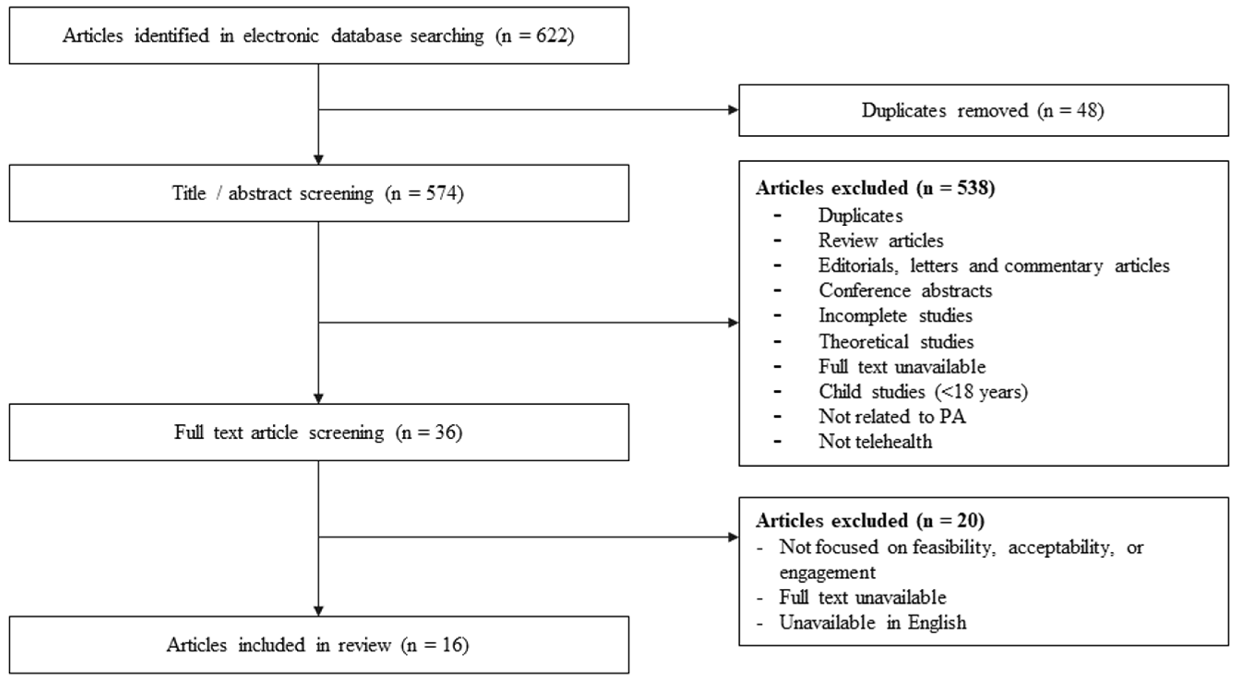 Socsci 13 00663 g001