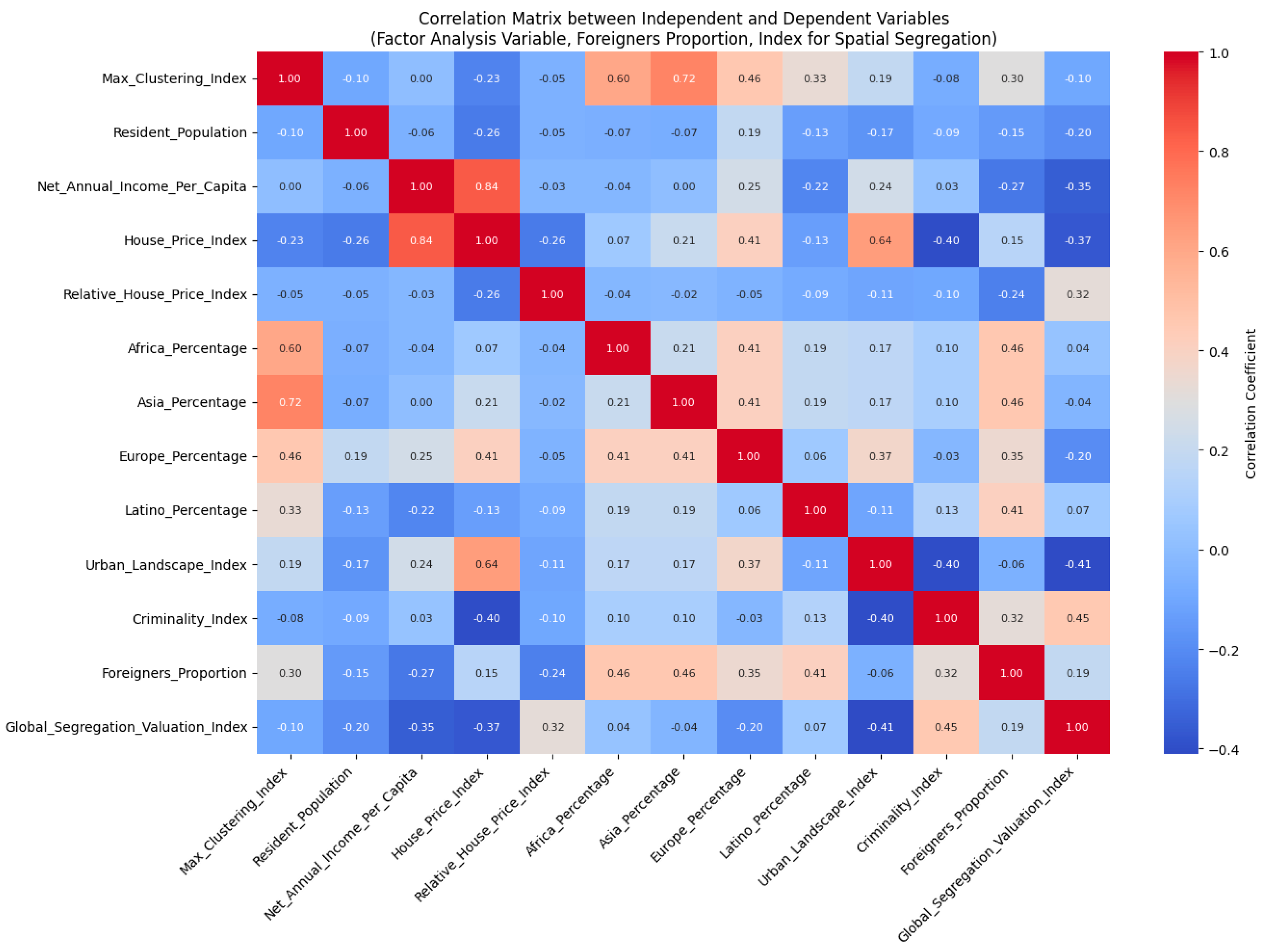 Socsci 13 00664 g003