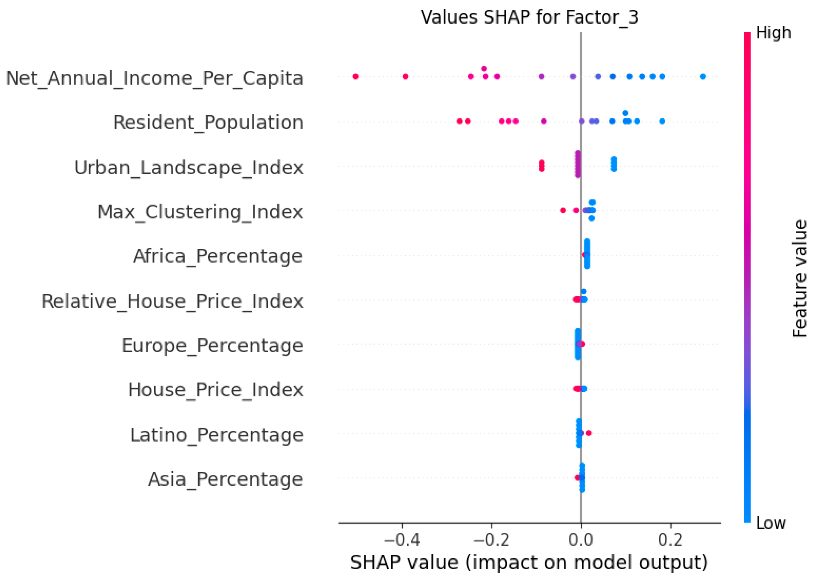 Socsci 13 00664 g004