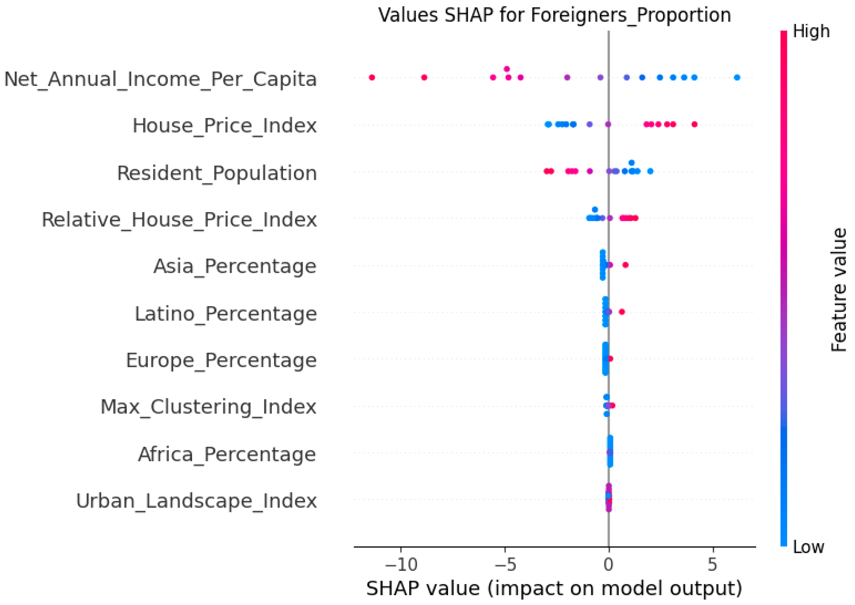 Socsci 13 00664 g005