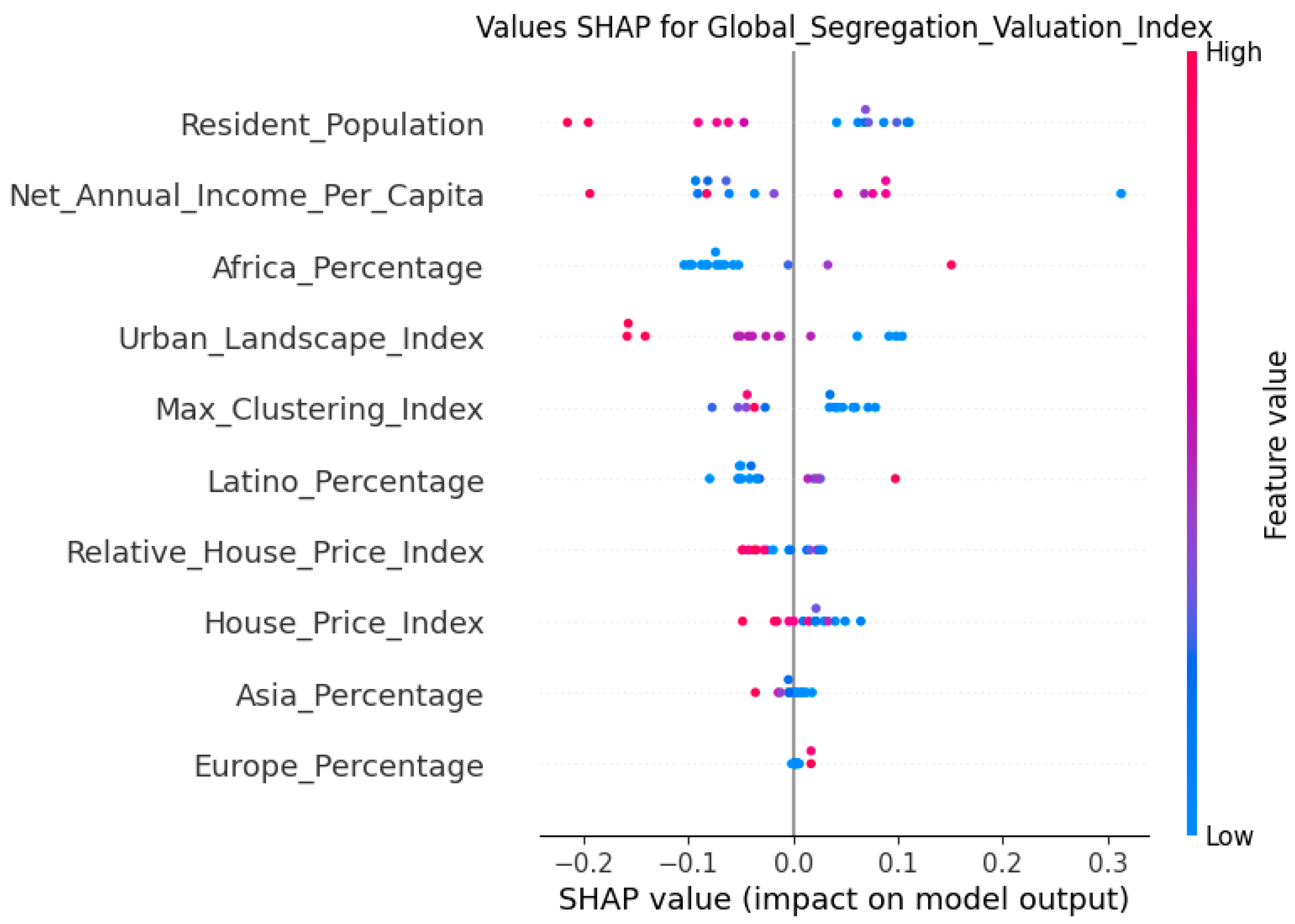 Socsci 13 00664 g006