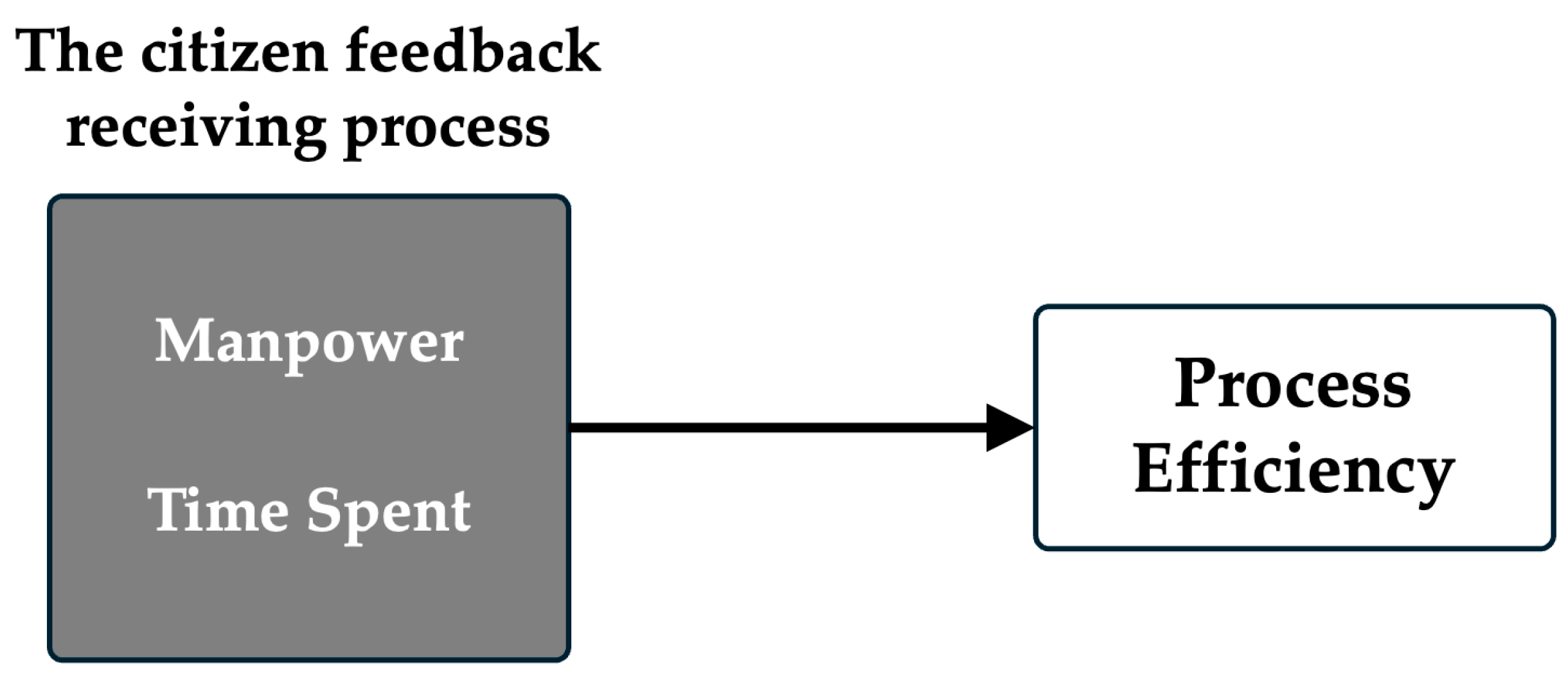 Socsci 13 00666 g001