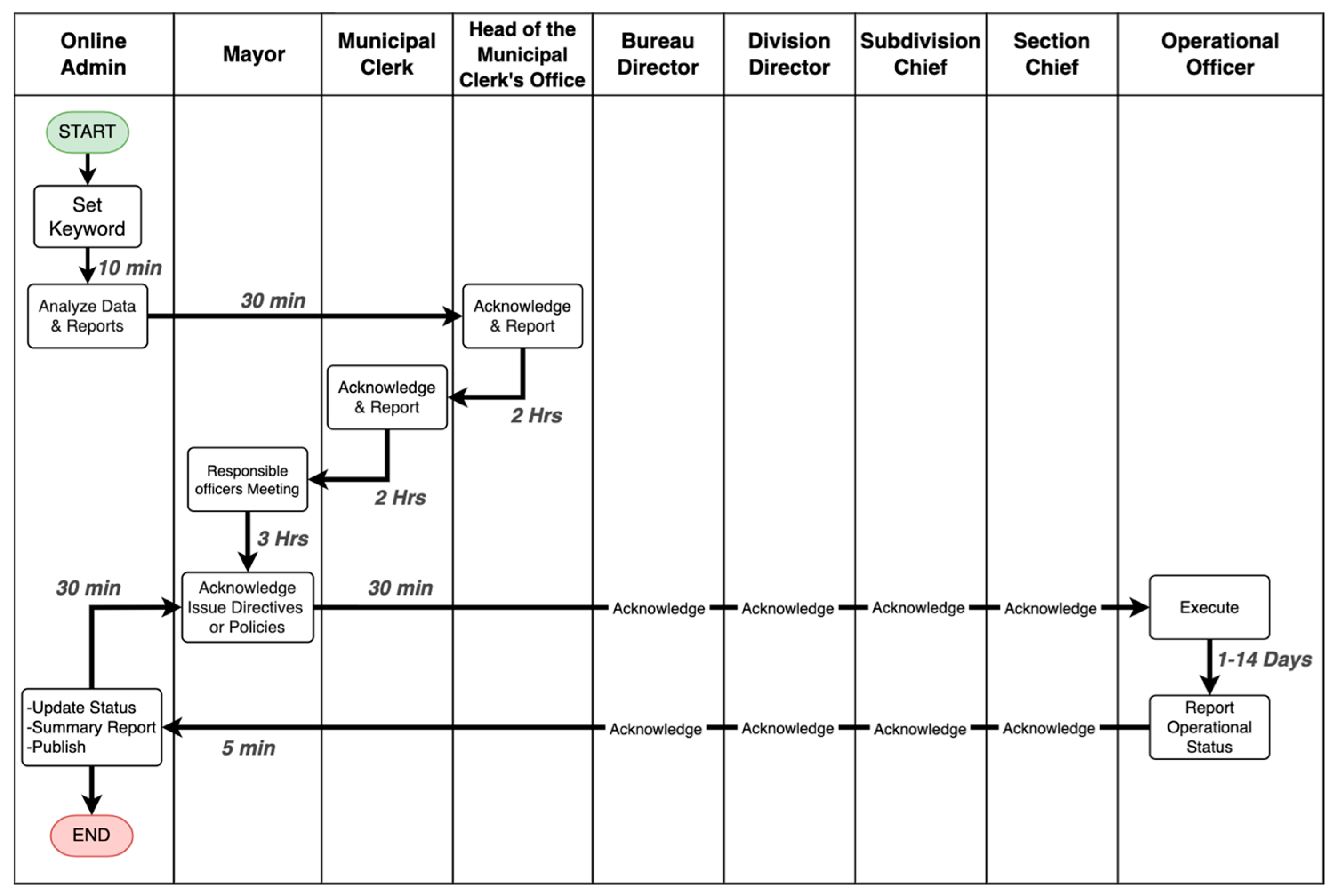 Socsci 13 00666 g003